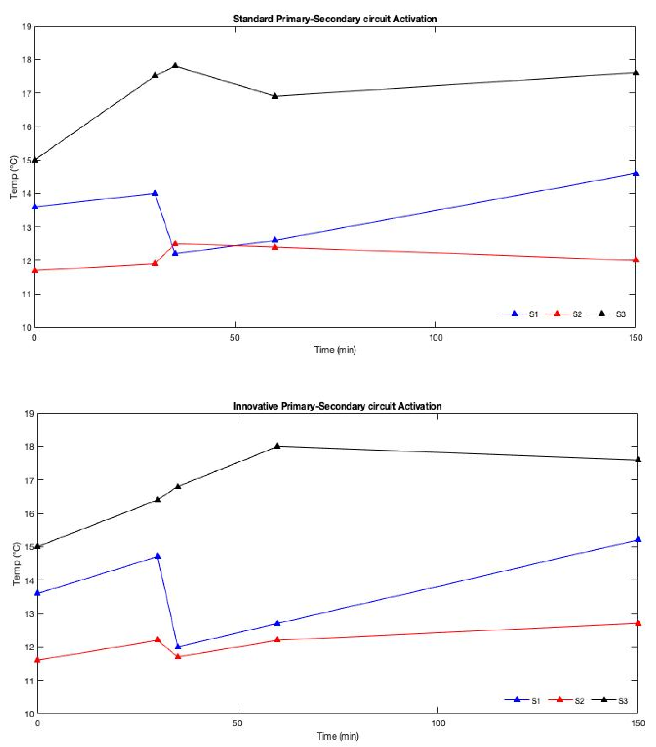 Energies 14 00108 g009