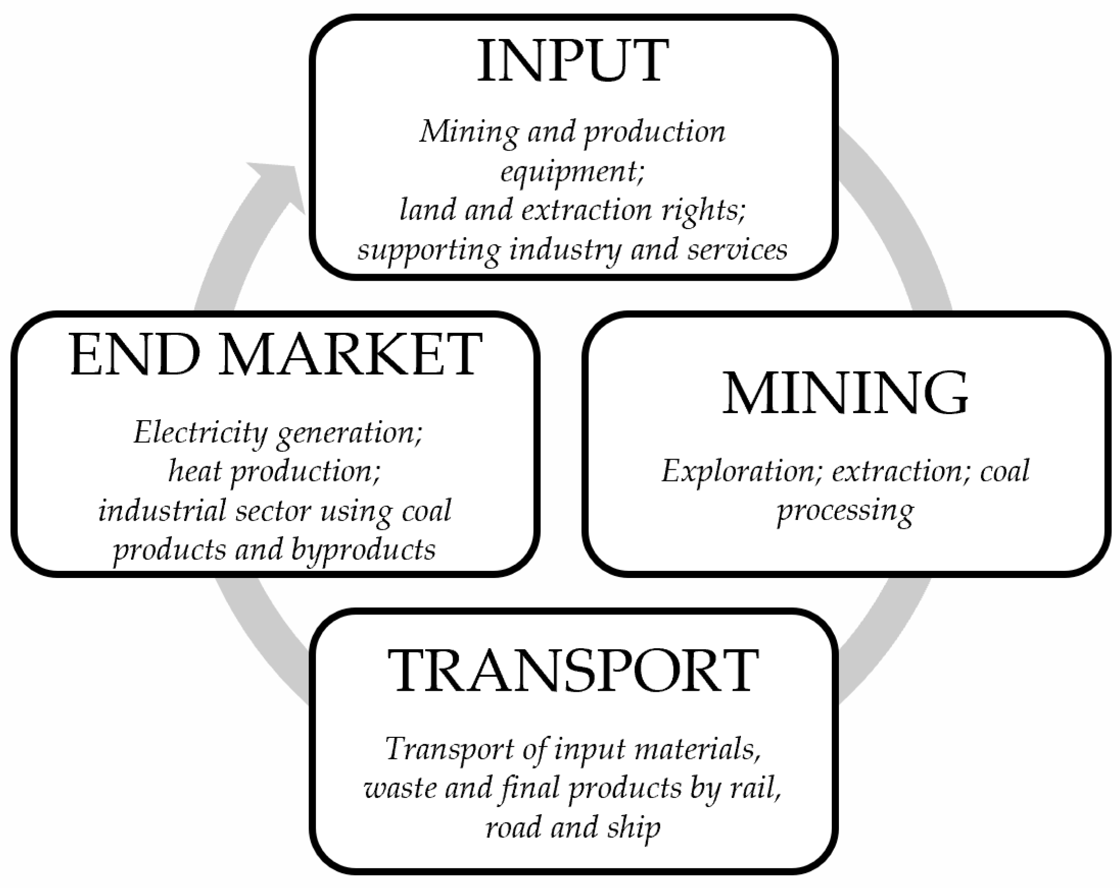 Energies 14 00110 g001