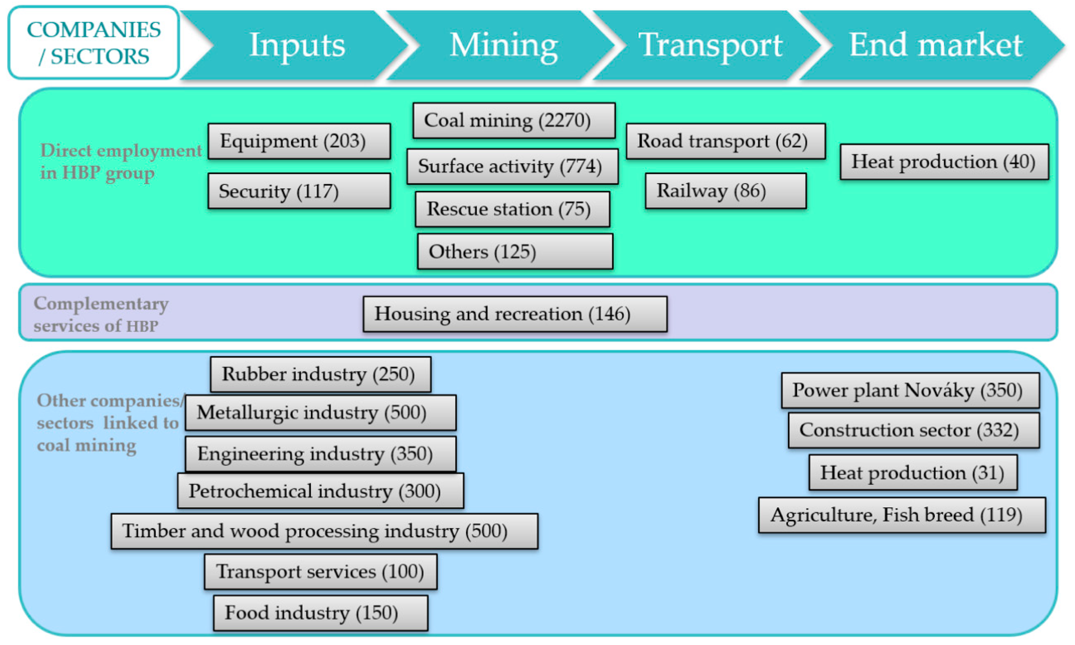 Energies 14 00110 g003