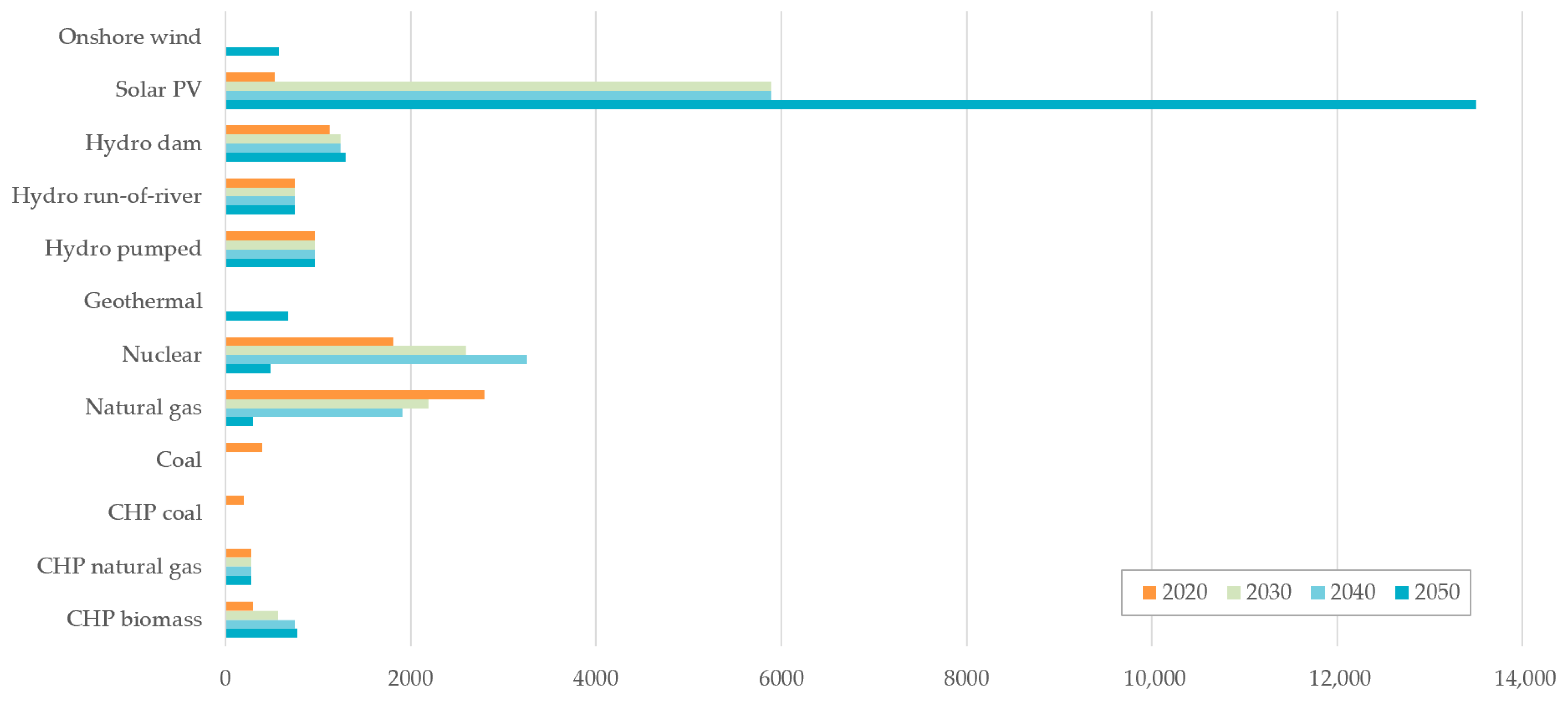 Energies 14 00110 g004