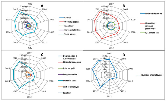 Energies 14 00110 g0a1