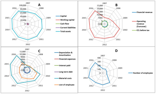 Energies 14 00110 g0a3
