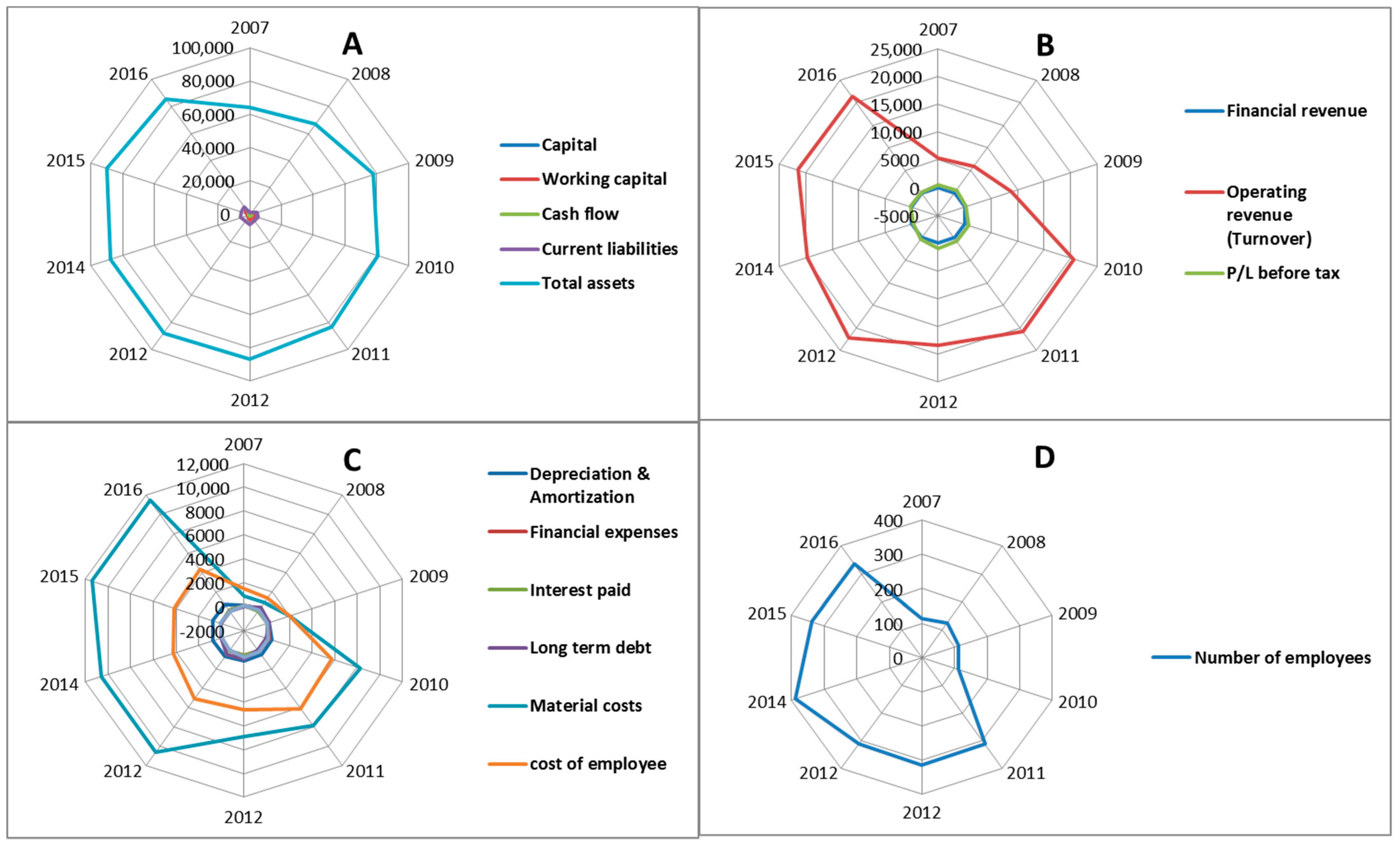 Energies 14 00110 g0a3