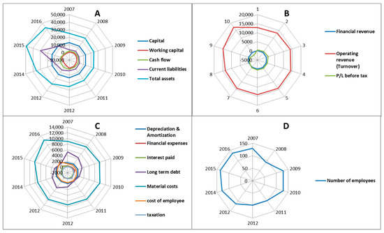 Energies 14 00110 g0a4