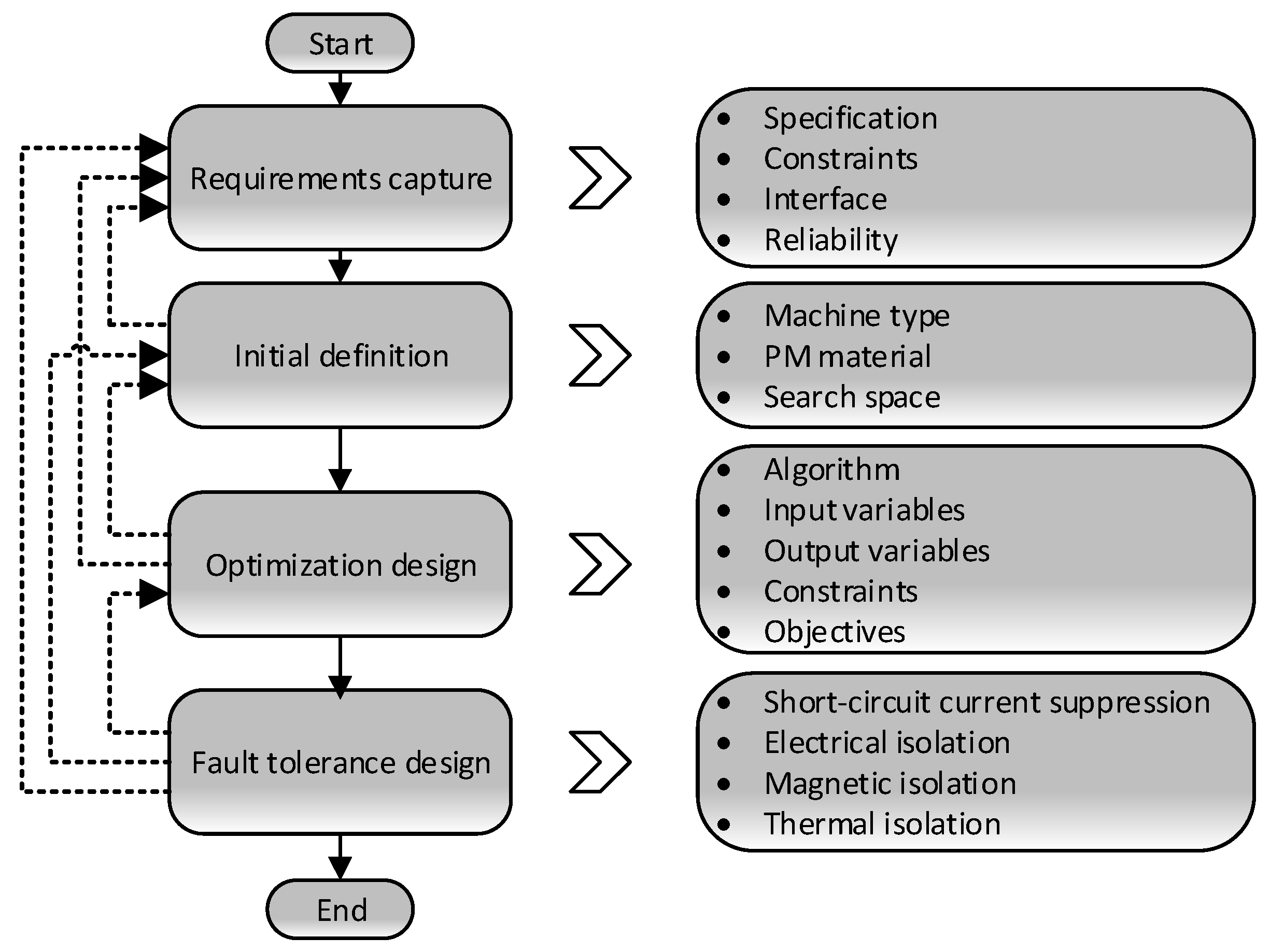 Energies 14 00113 g002