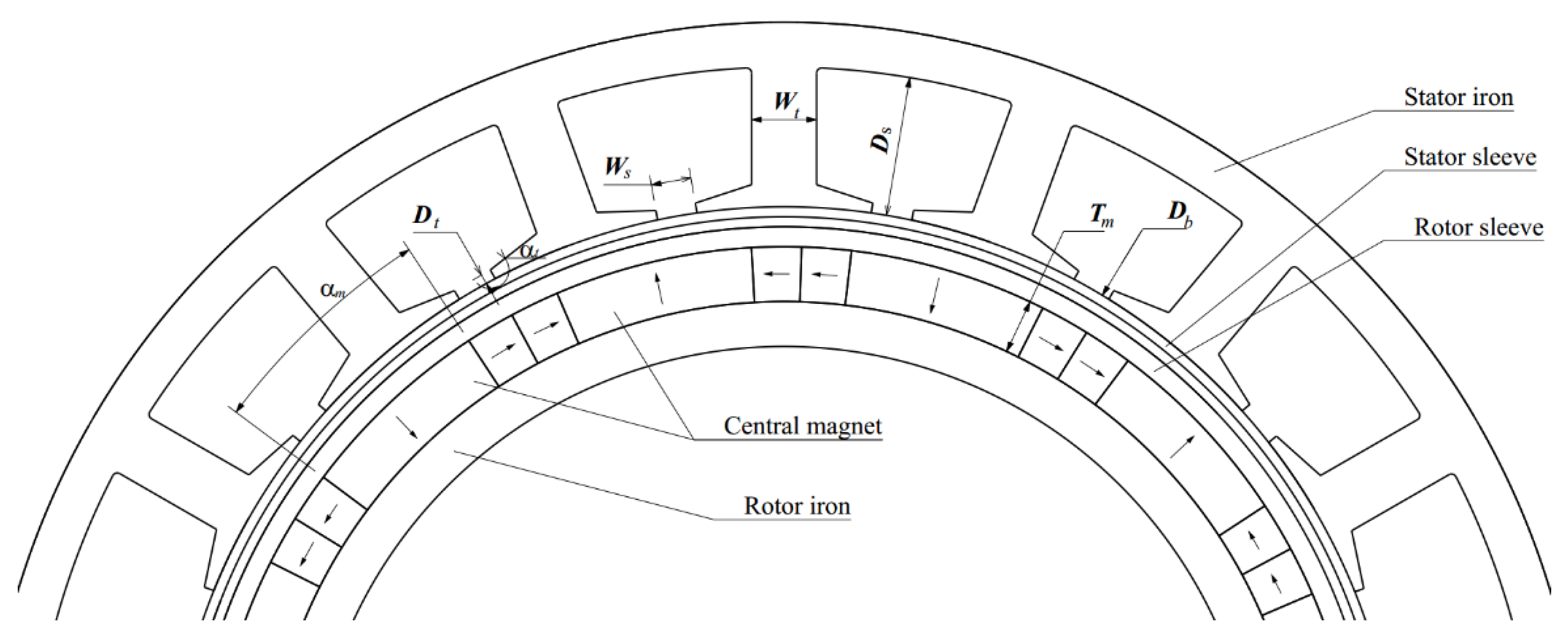 Energies 14 00113 g003