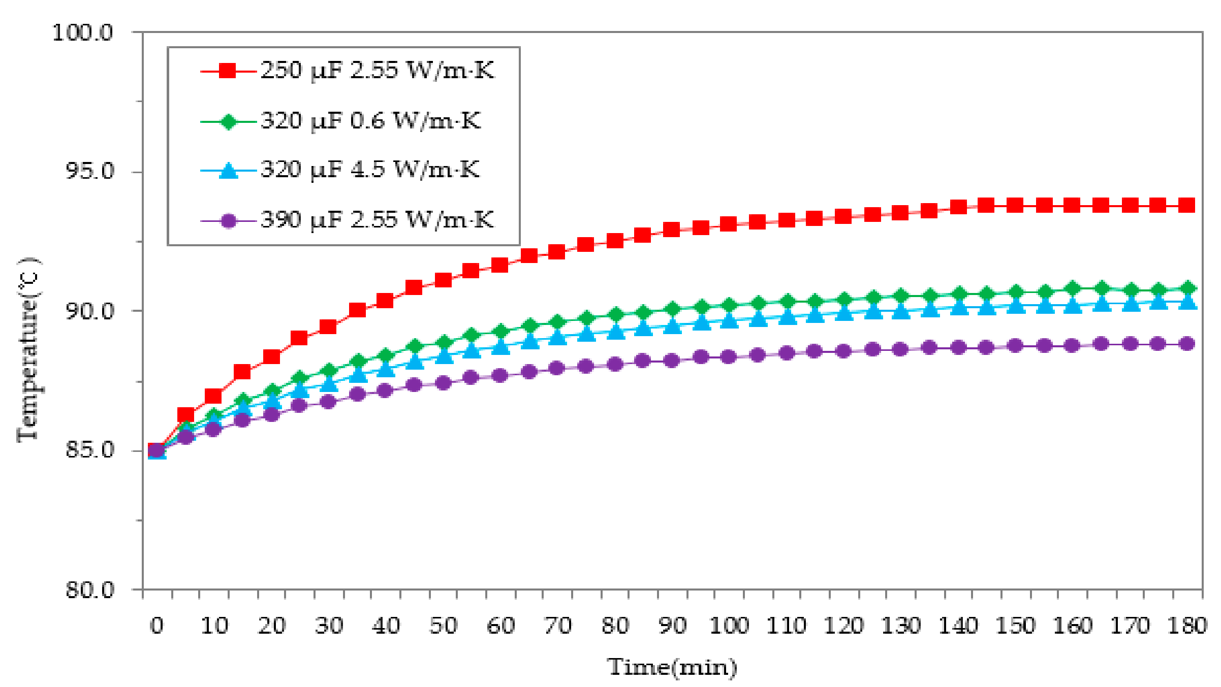Energies 14 00114 g003 Energies 14 00114 g003