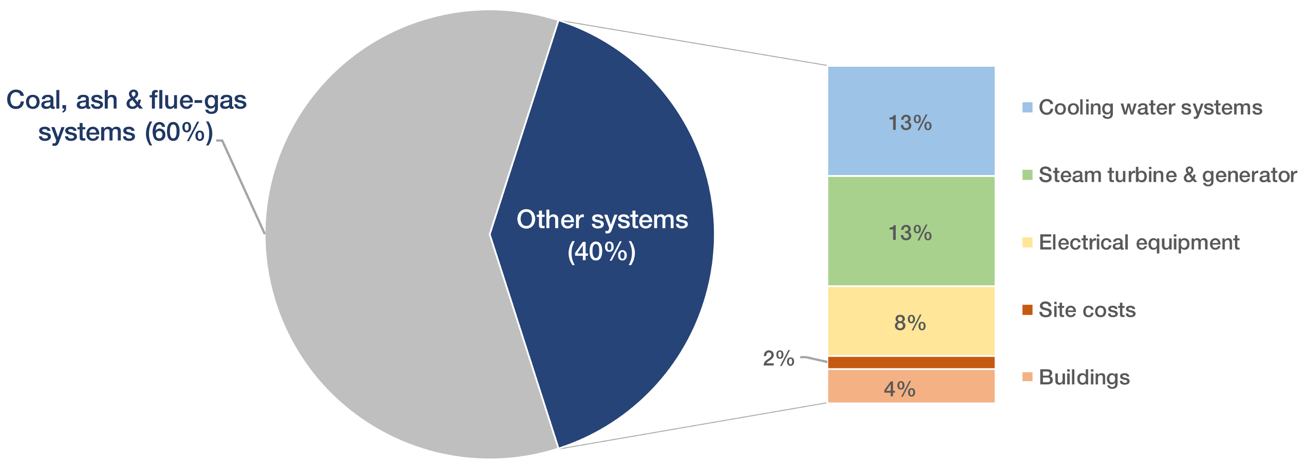 Energies 14 00120 g002