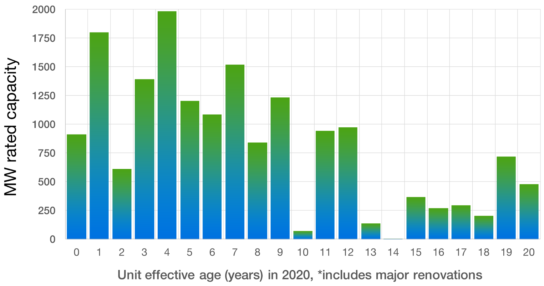 Energies 14 00120 g003