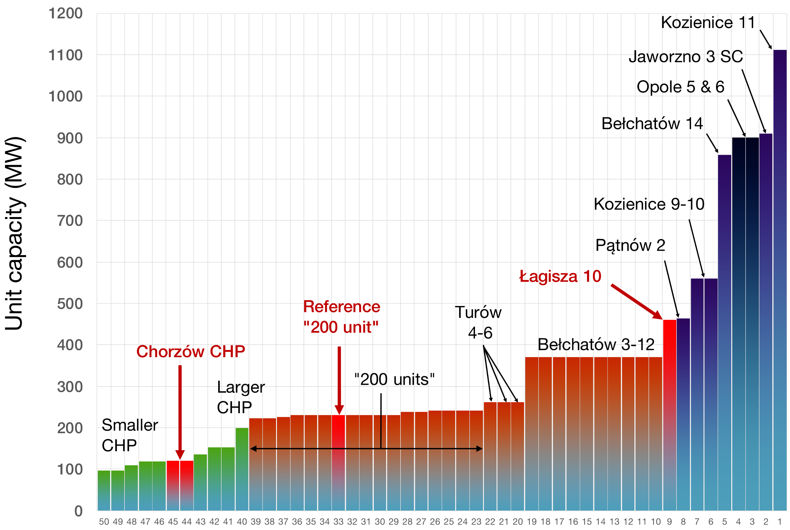 Energies 14 00120 g006