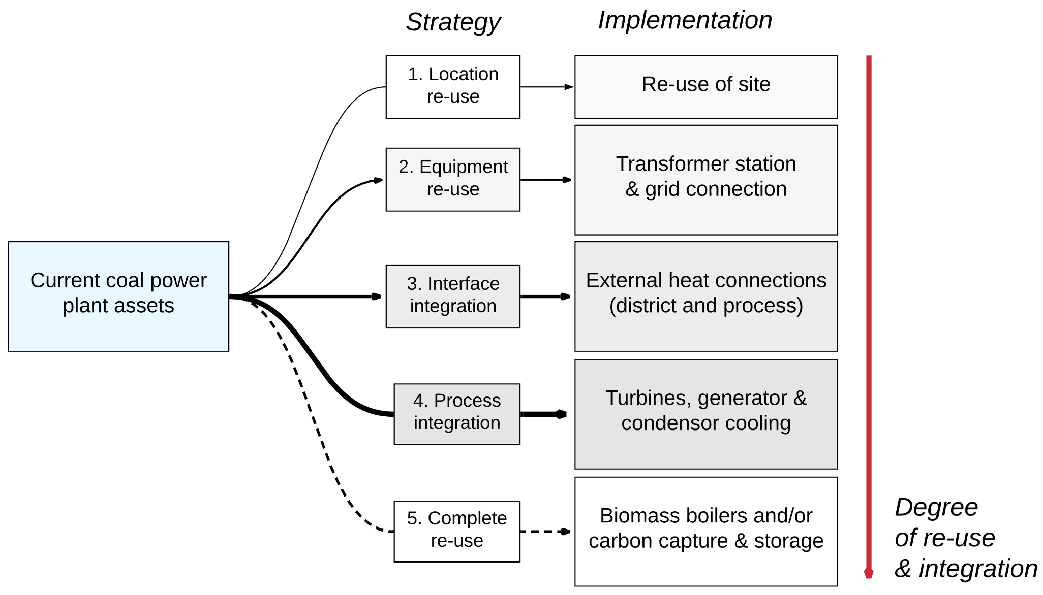 Energies 14 00120 g007