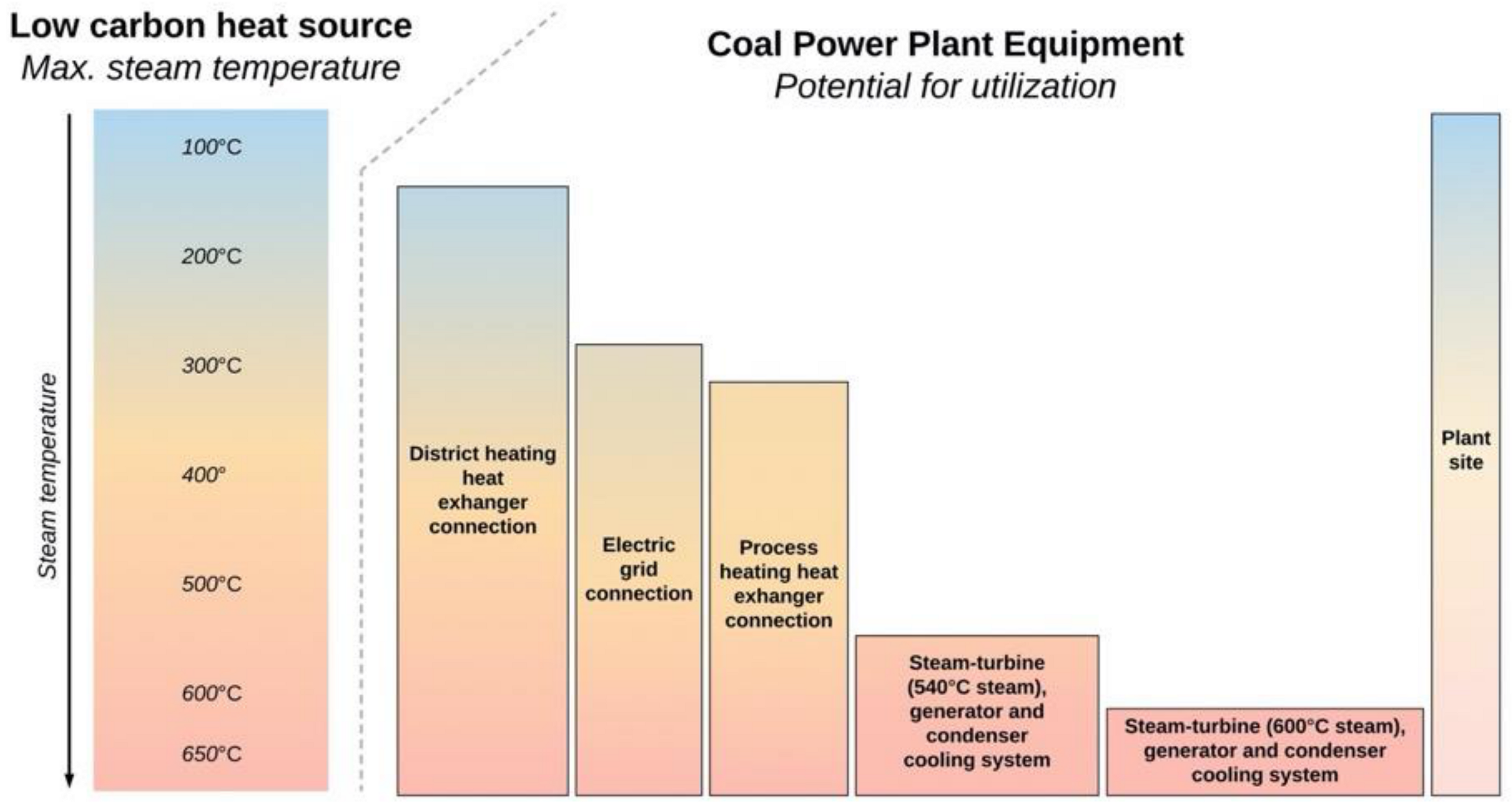 Energies 14 00120 g008