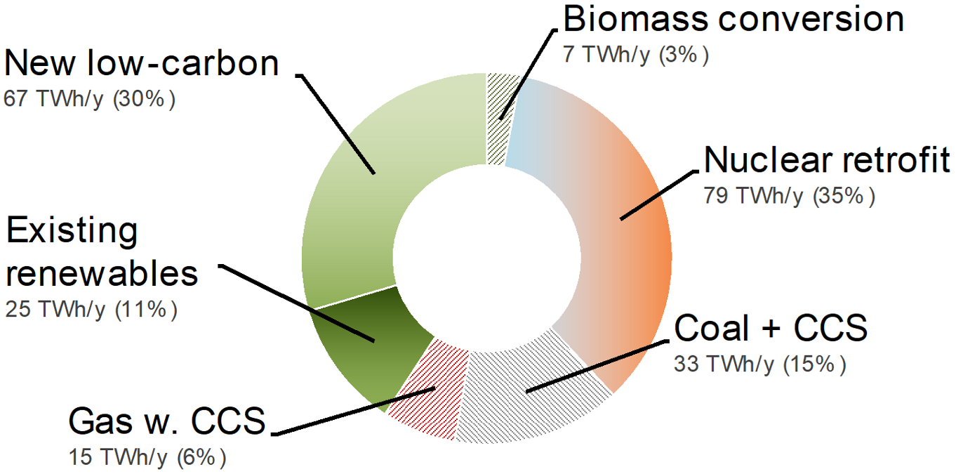 Energies 14 00120 g013
