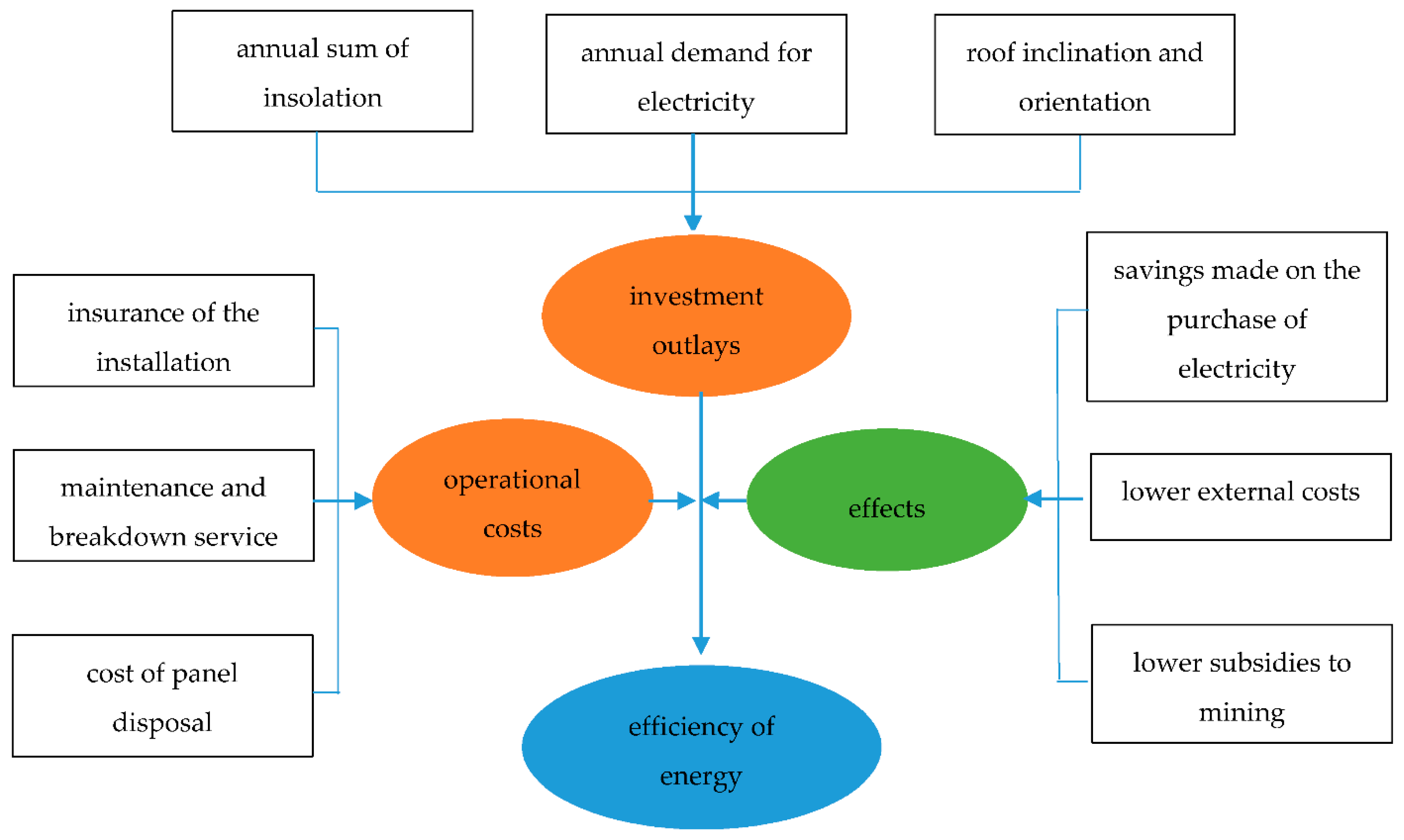 Energies 14 00126 g002 Energies 14 00126 g002