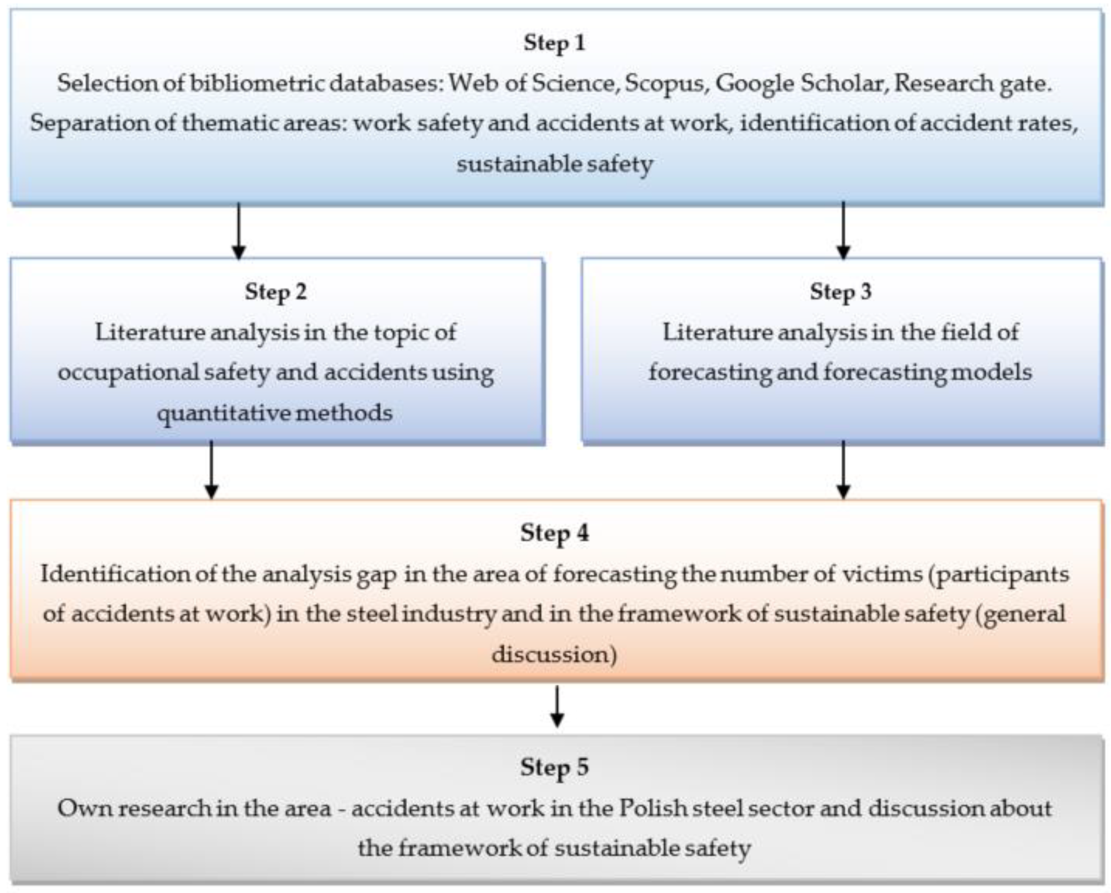 Energies 14 00129 g001