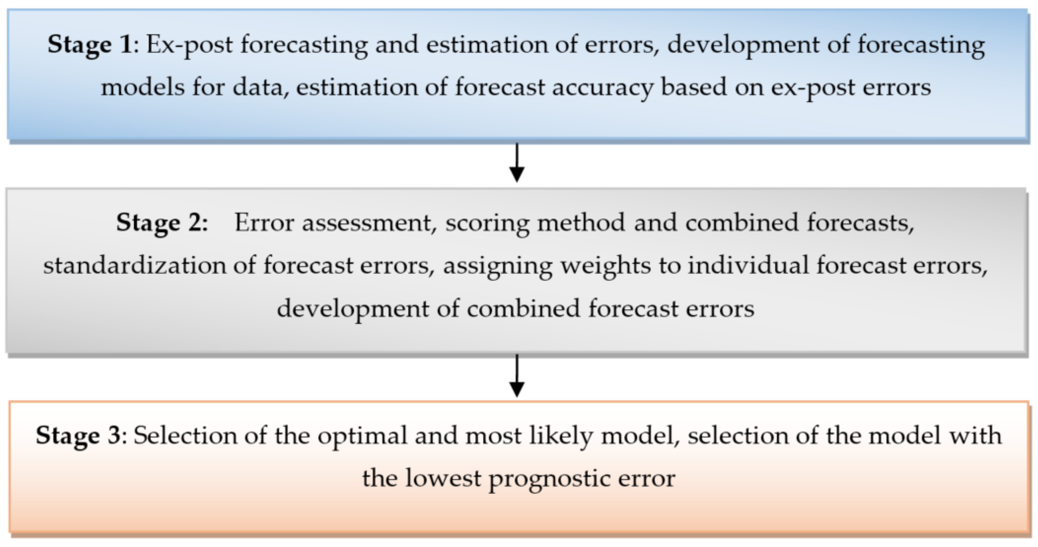 Energies 14 00129 g003