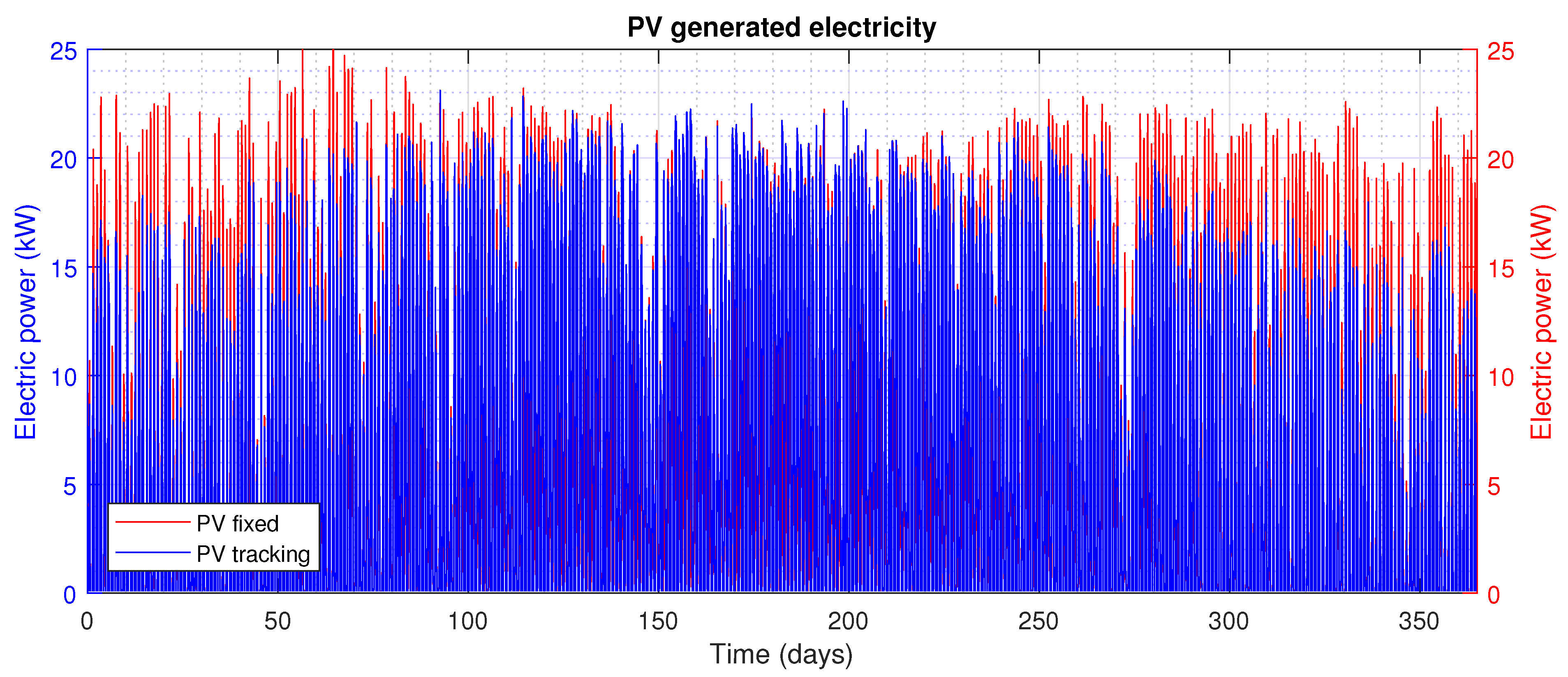 Energies 14 00131 g013 Energies 14 00131 g013