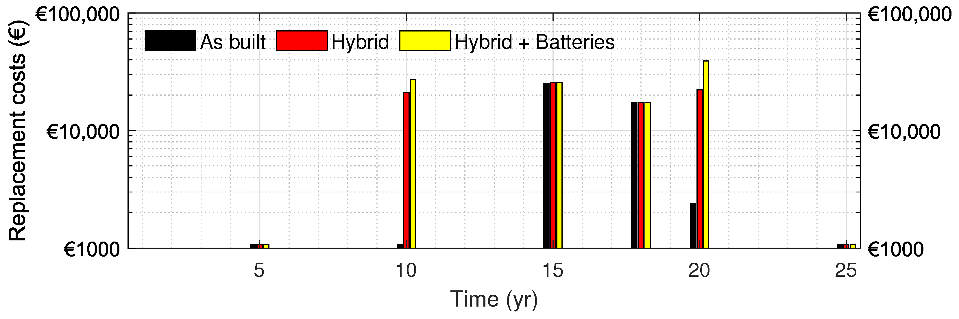 Energies 14 00131 g014 Energies 14 00131 g014