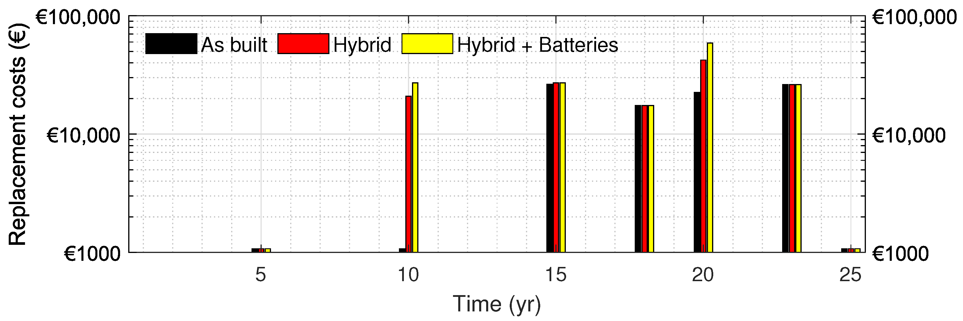 Energies 14 00131 g015 Energies 14 00131 g015