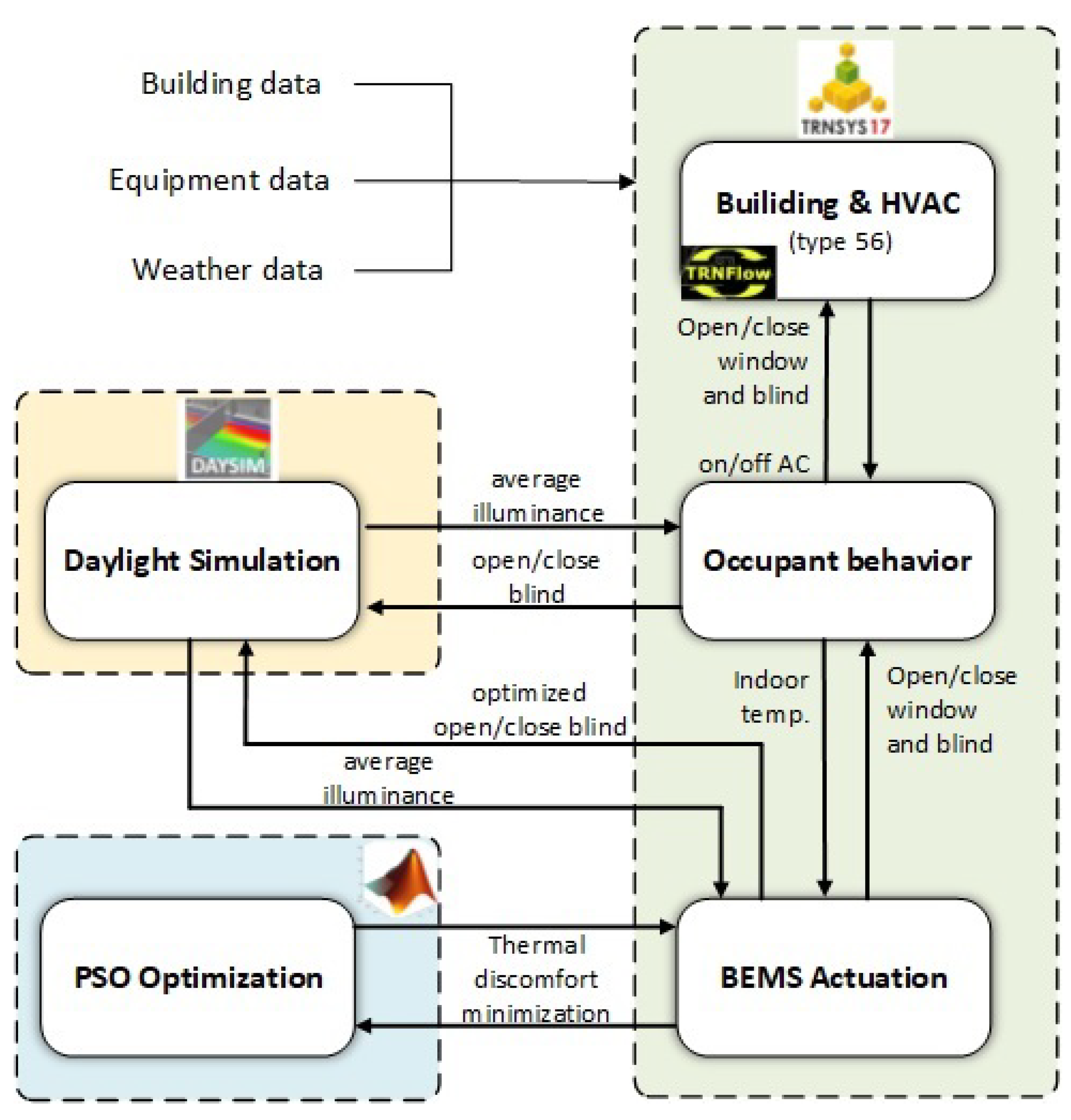 Energies 14 00138 g001