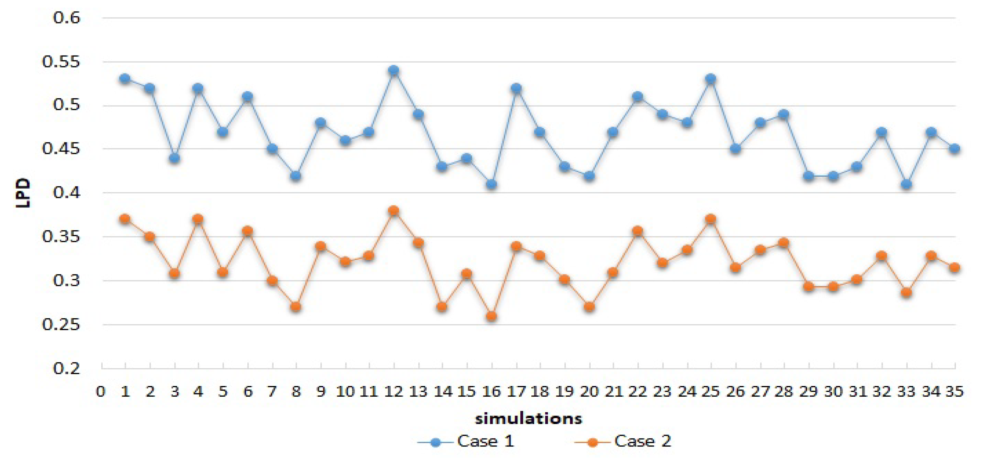 Energies 14 00138 g010