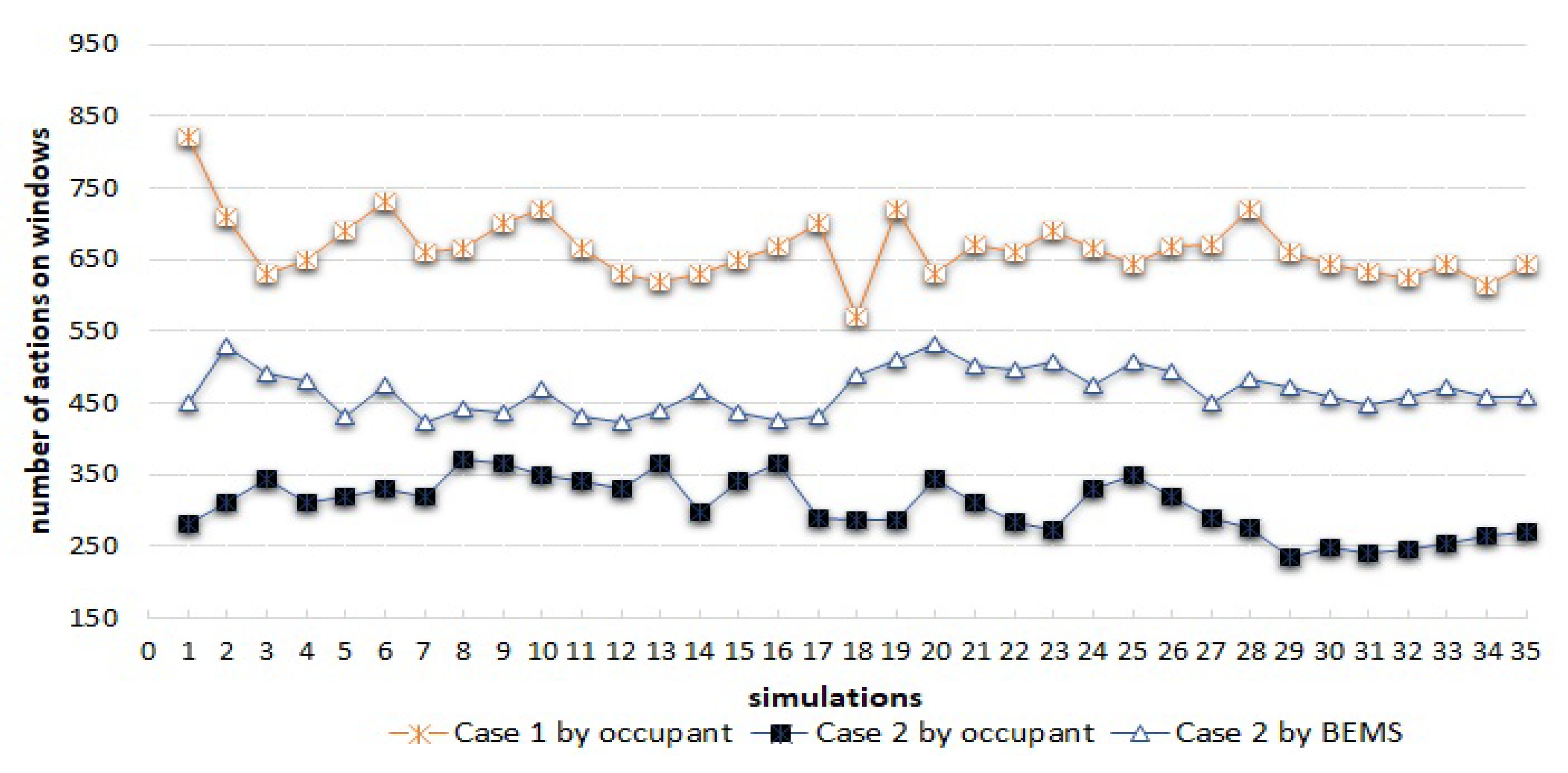 Energies 14 00138 g012