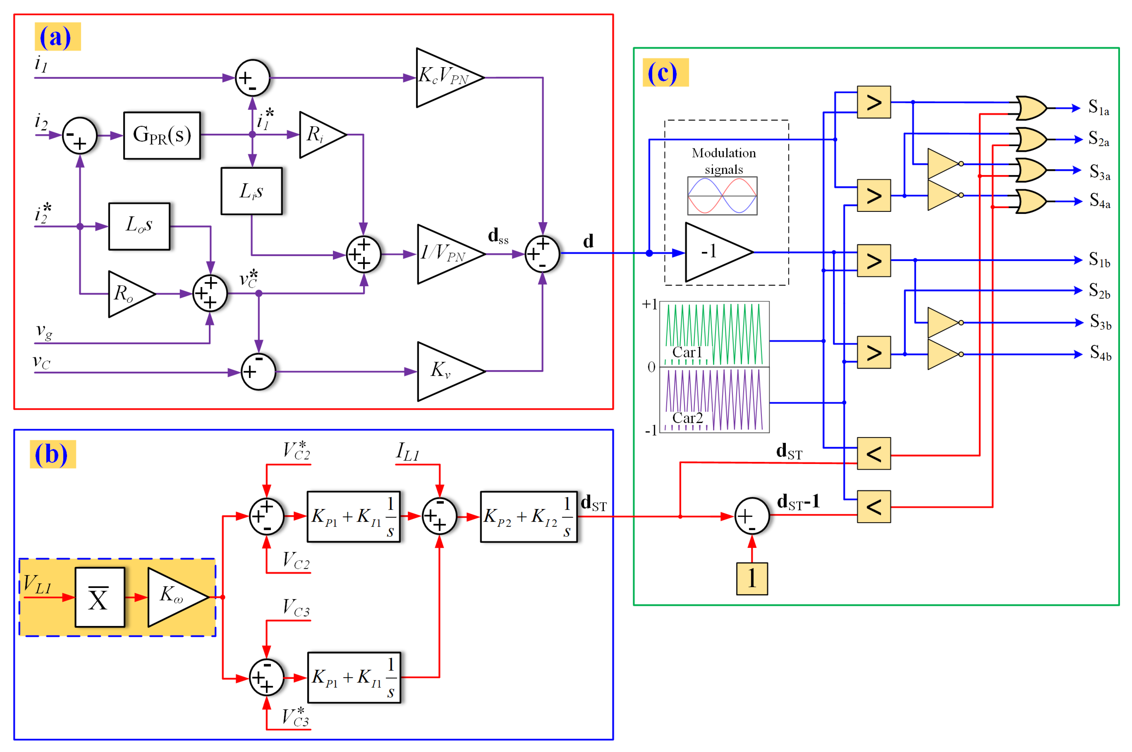 Energies 14 00140 g003 Energies 14 00140 g003