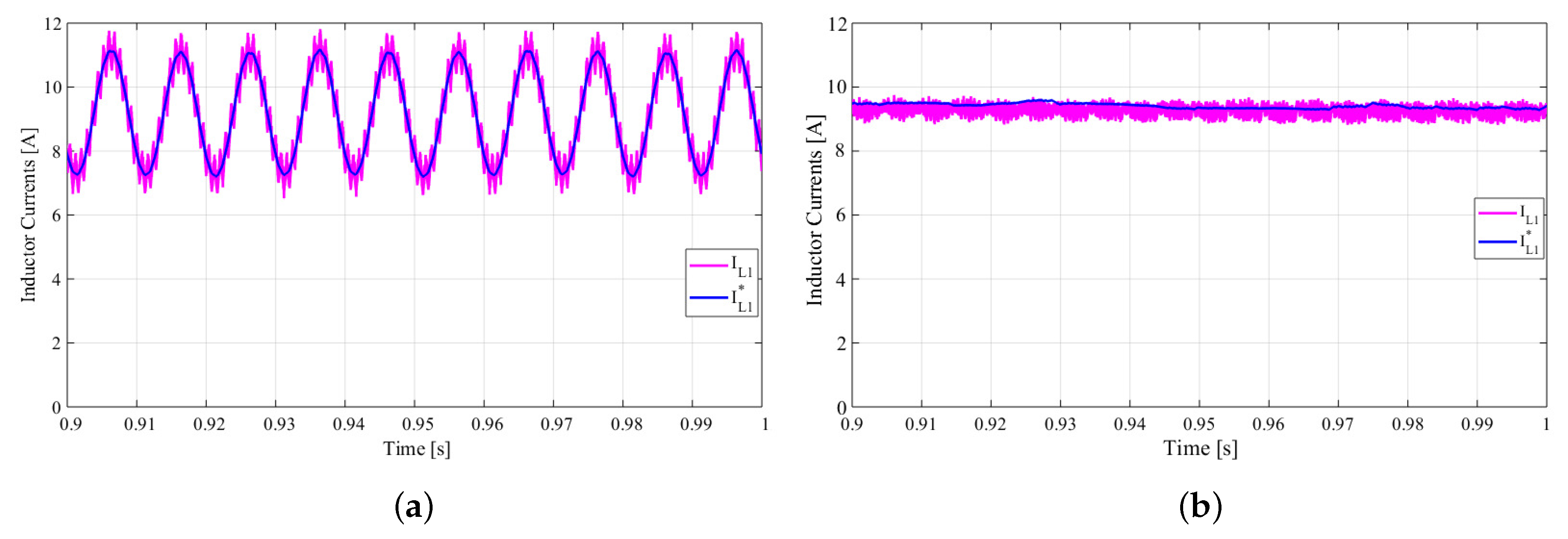 Energies 14 00140 g005 Energies 14 00140 g005