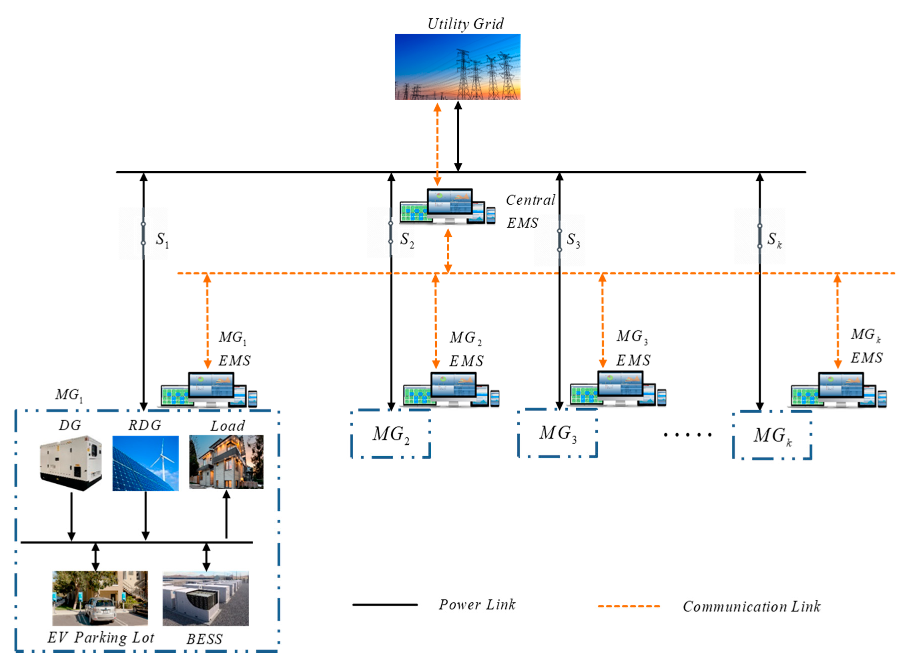 Energies 14 00142 g001