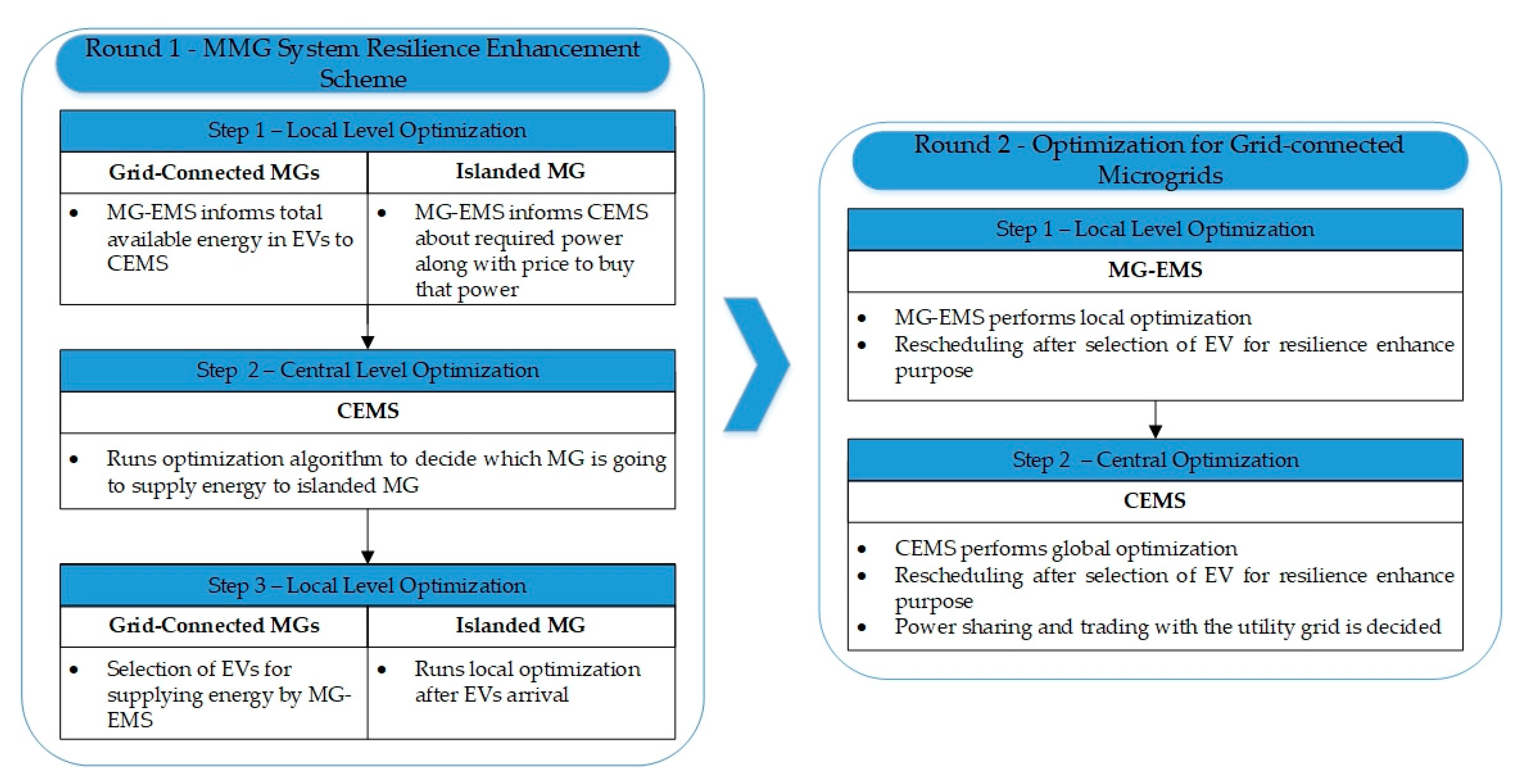 Energies 14 00142 g002