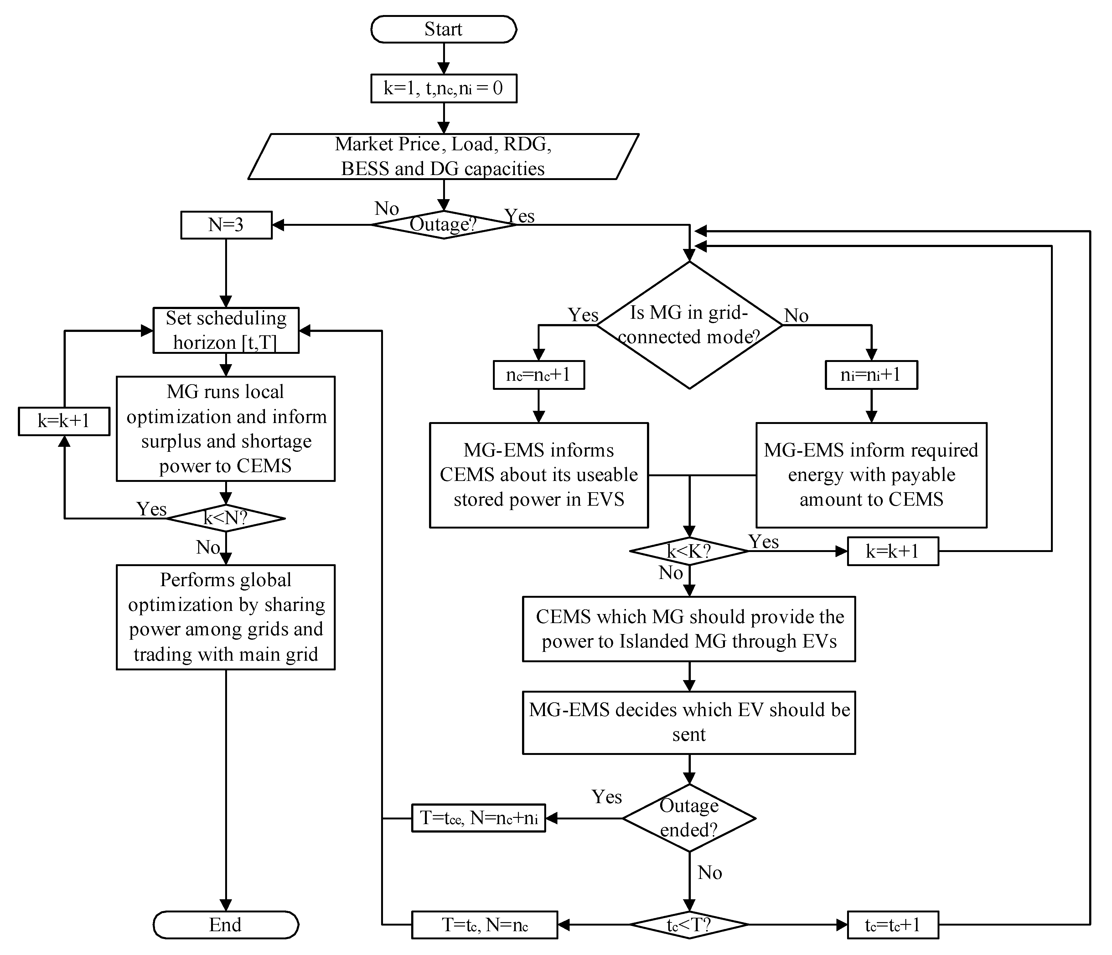 Energies 14 00142 g003