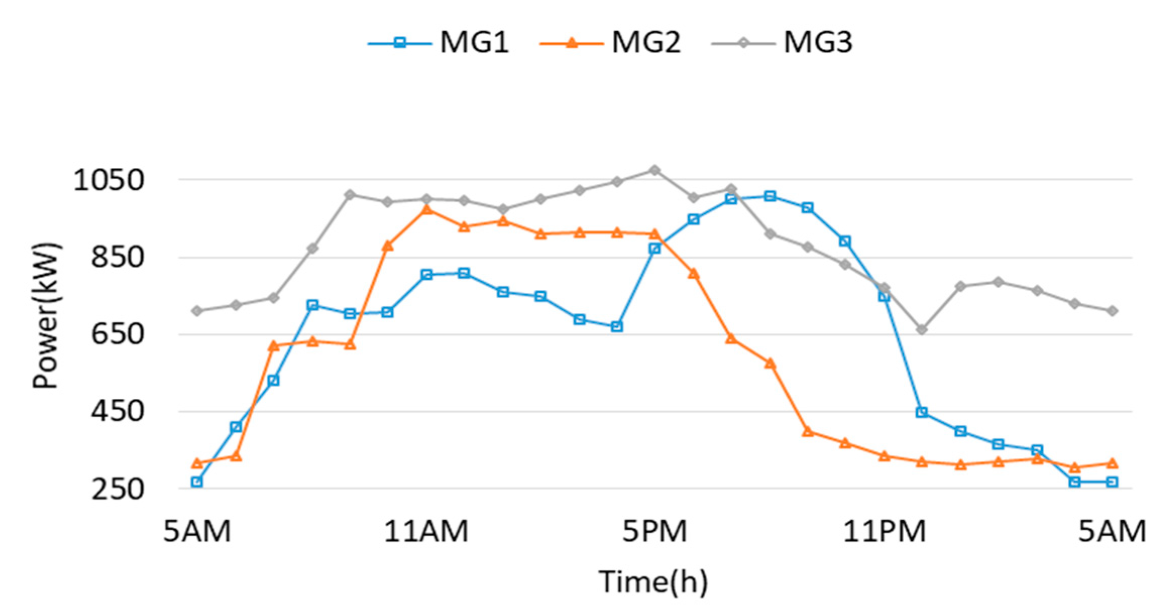 Energies 14 00142 g004