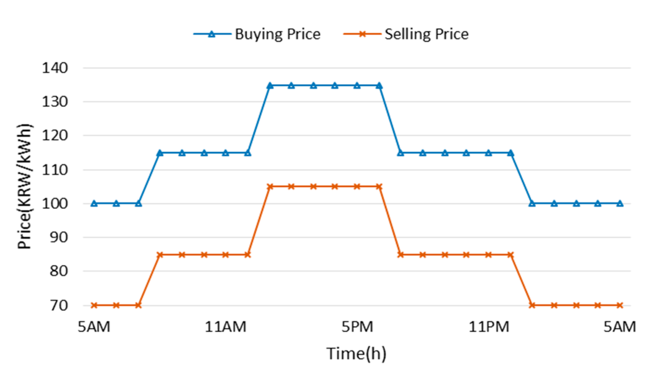 Energies 14 00142 g005