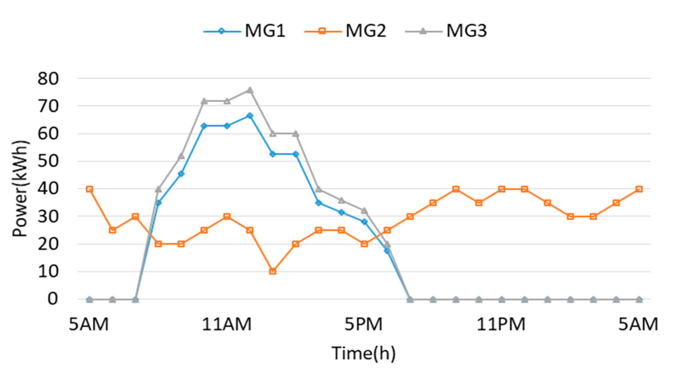 Energies 14 00142 g006
