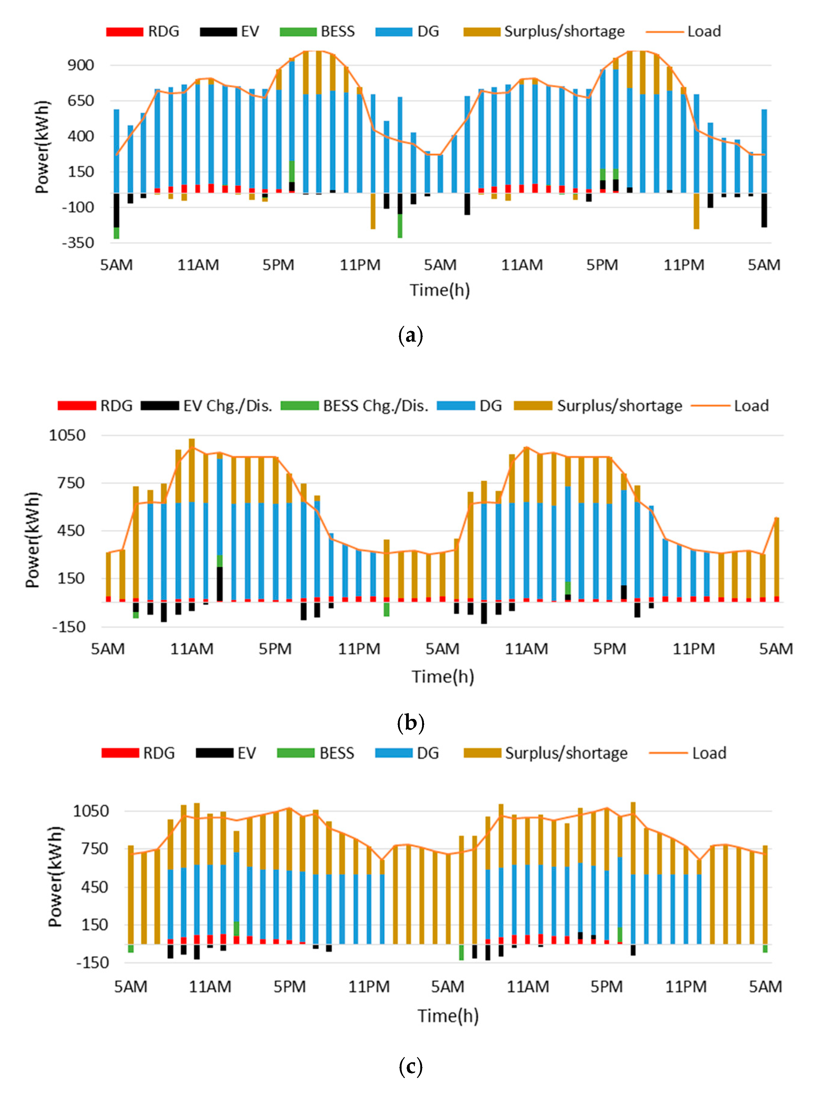 Energies 14 00142 g007