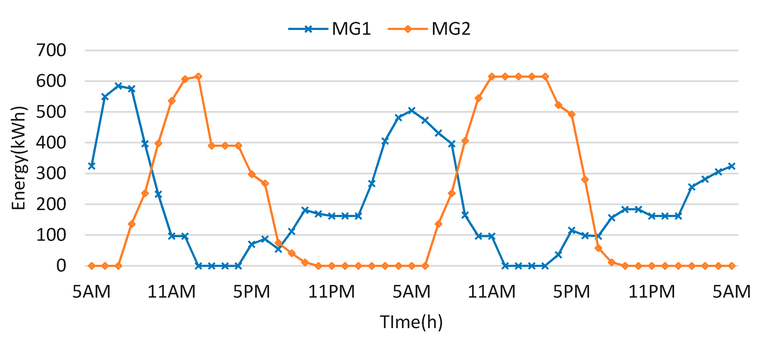 Energies 14 00142 g009