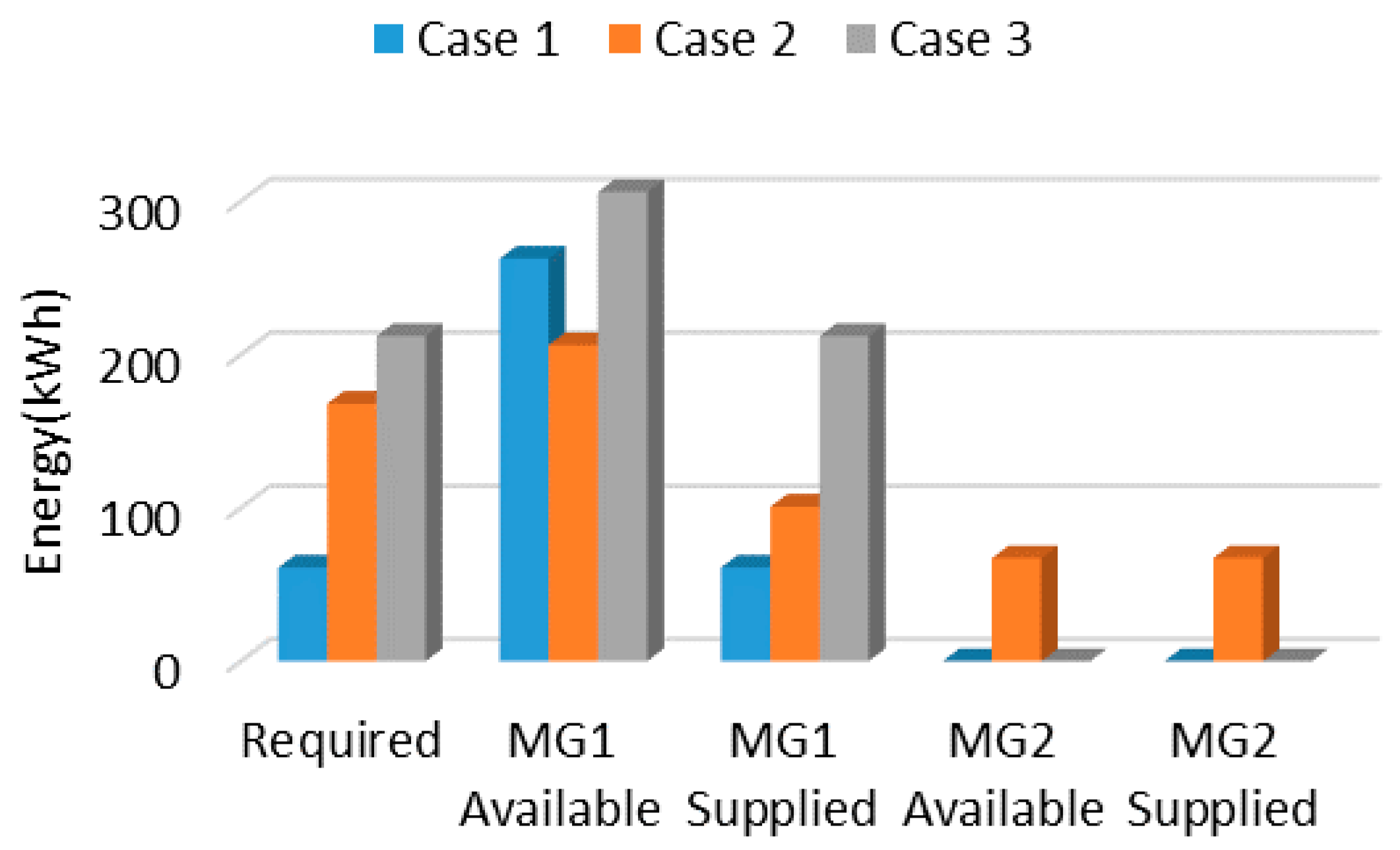 Energies 14 00142 g010
