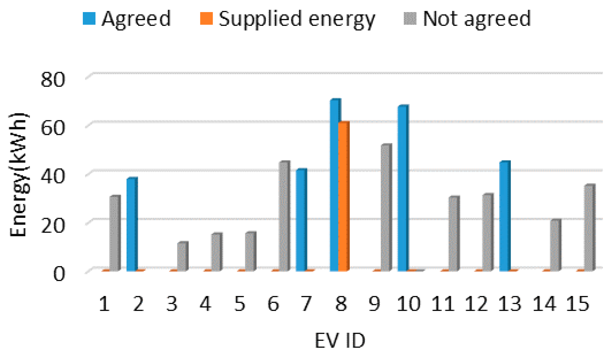 Energies 14 00142 g011