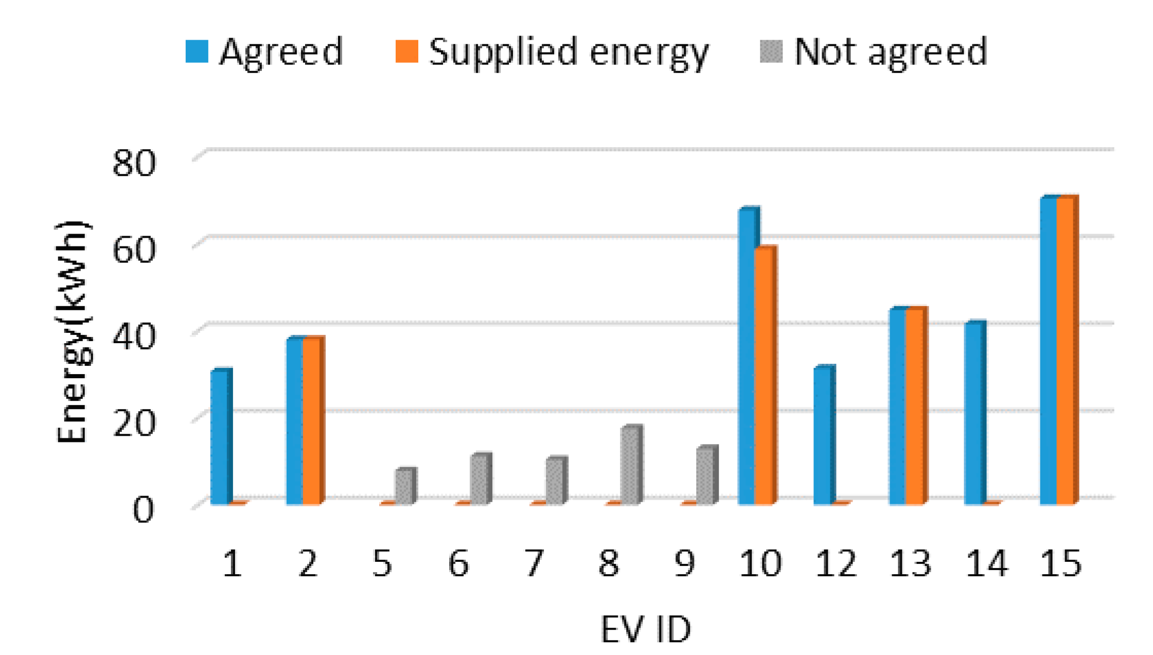 Energies 14 00142 g013