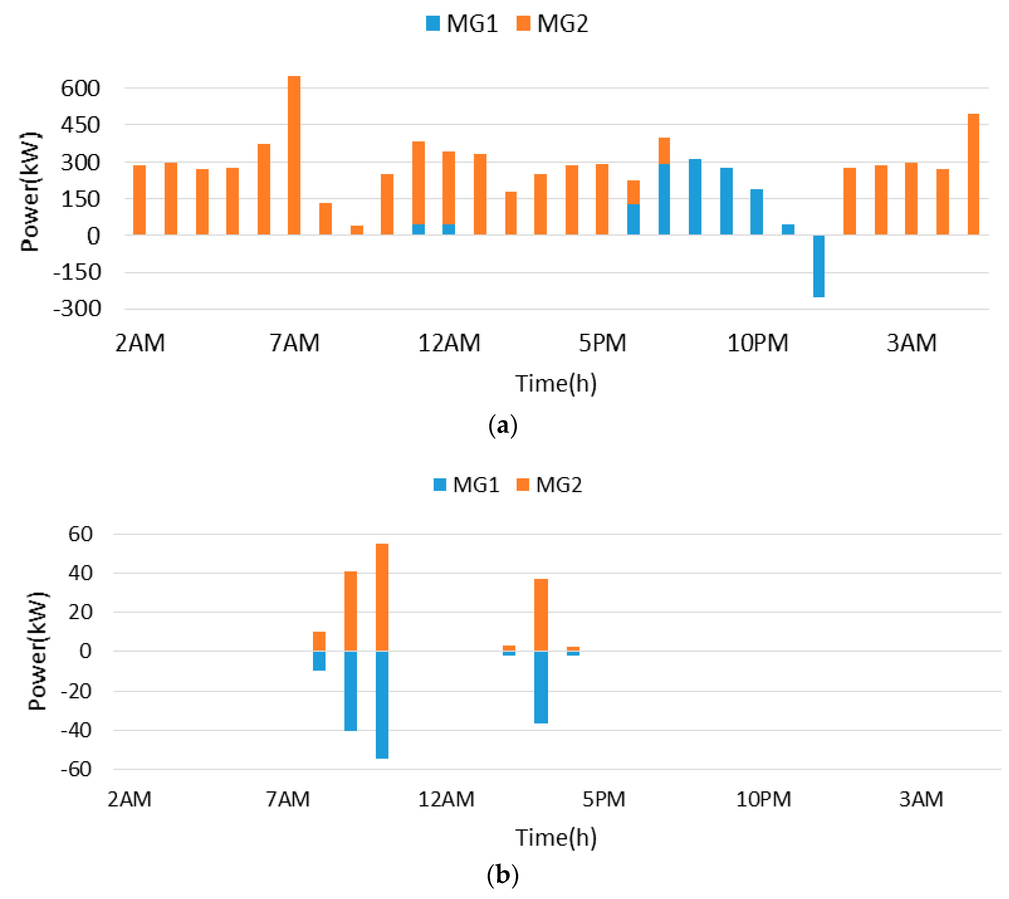 Energies 14 00142 g015