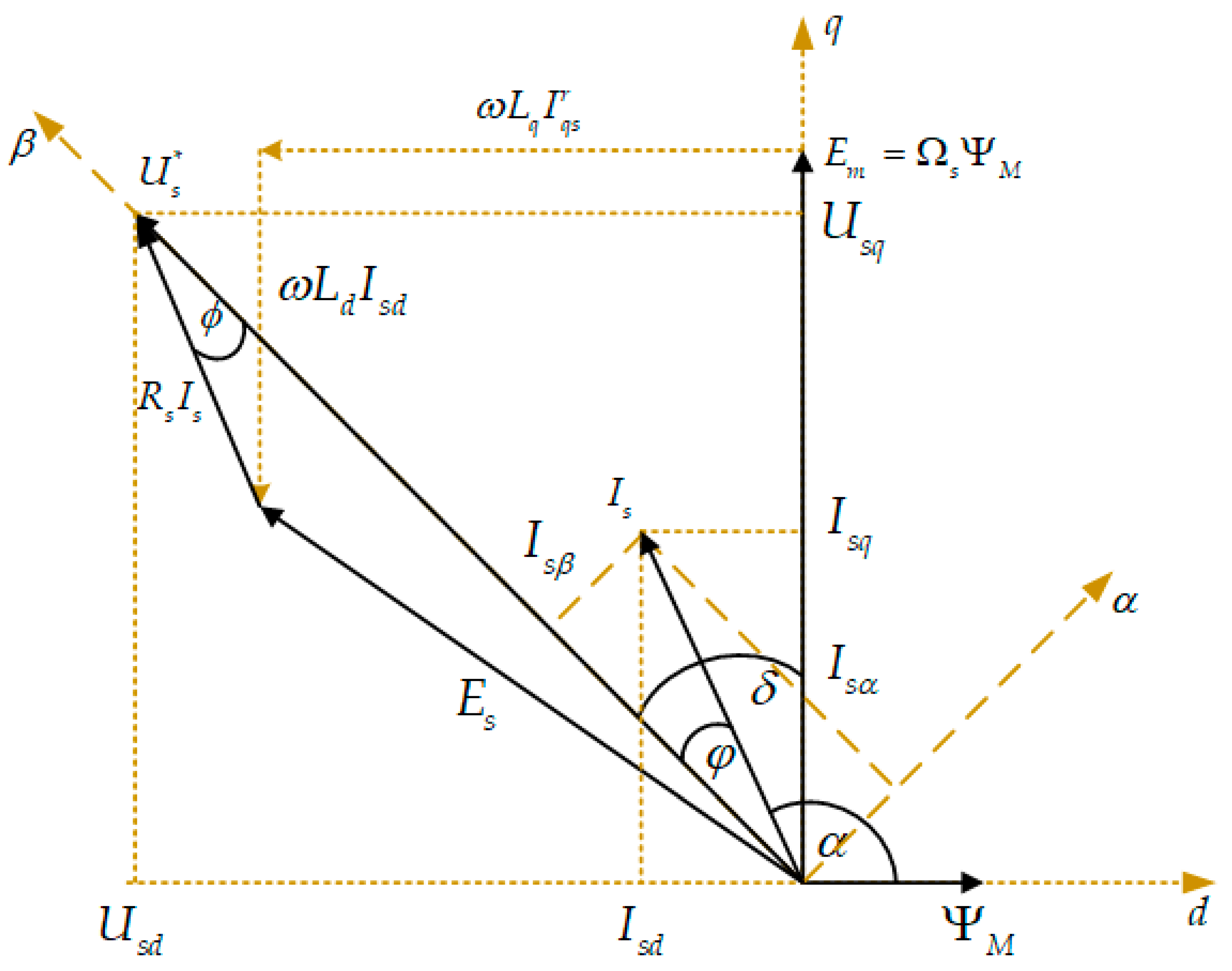 Energies 14 00153 g004