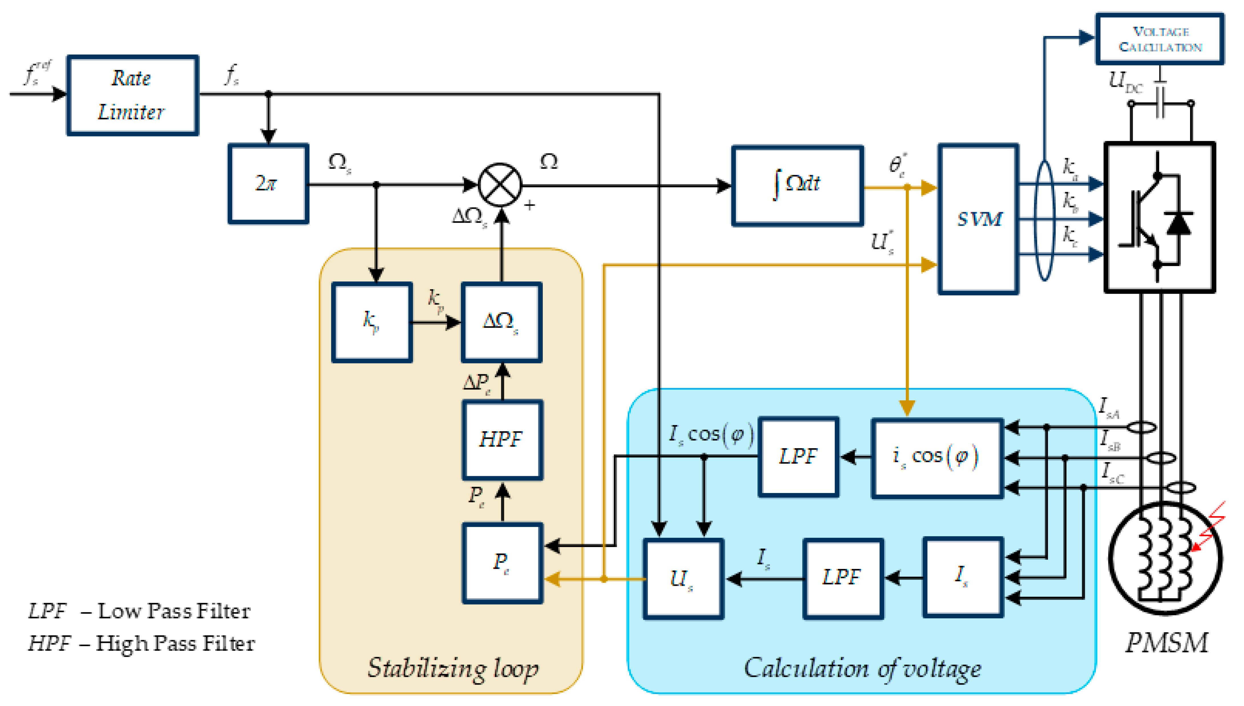 Energies 14 00153 g005