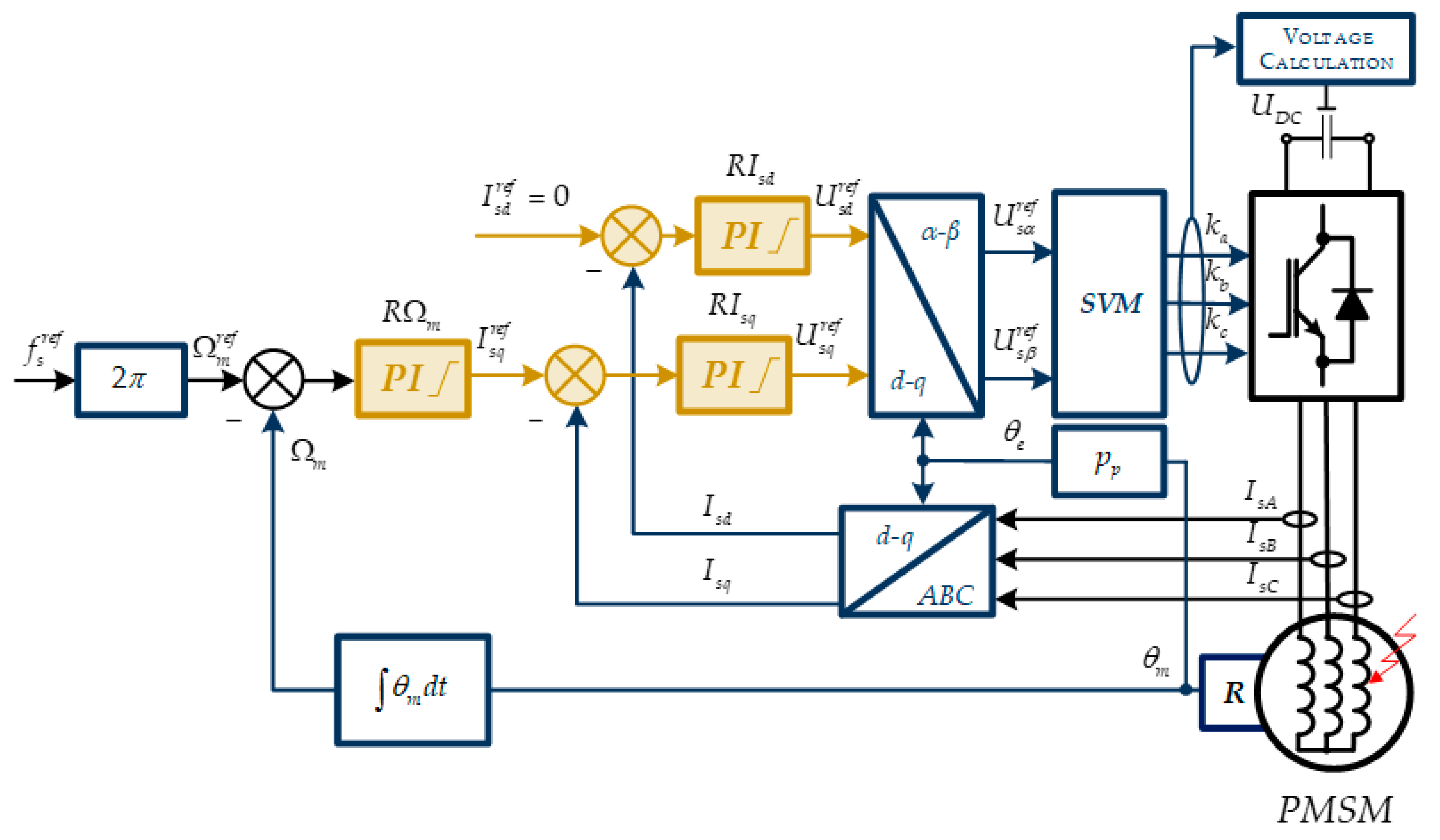 Energies 14 00153 g006