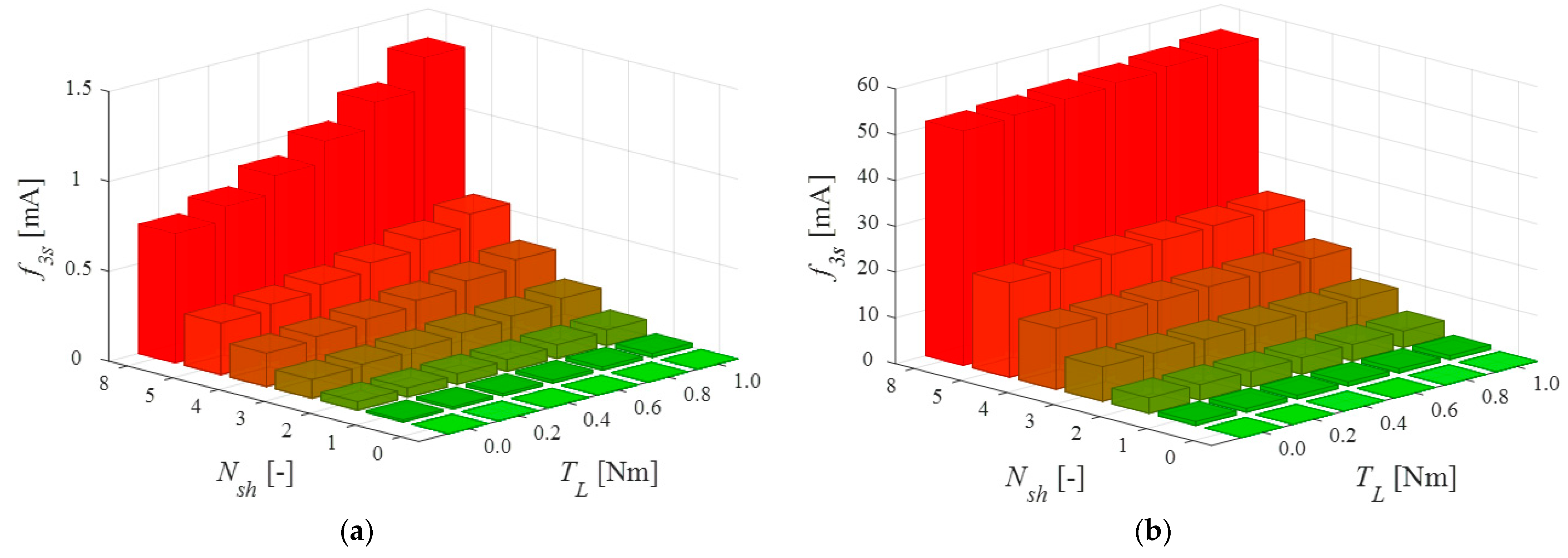 Energies 14 00153 g012