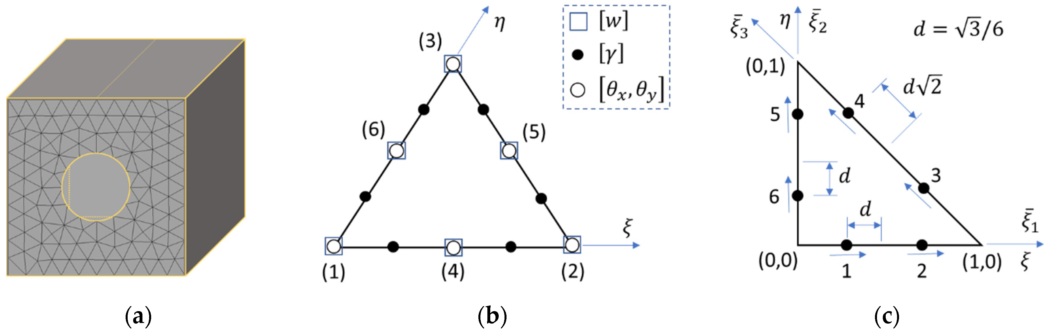 Energies 14 00155 g002 Energies 14 00155 g002