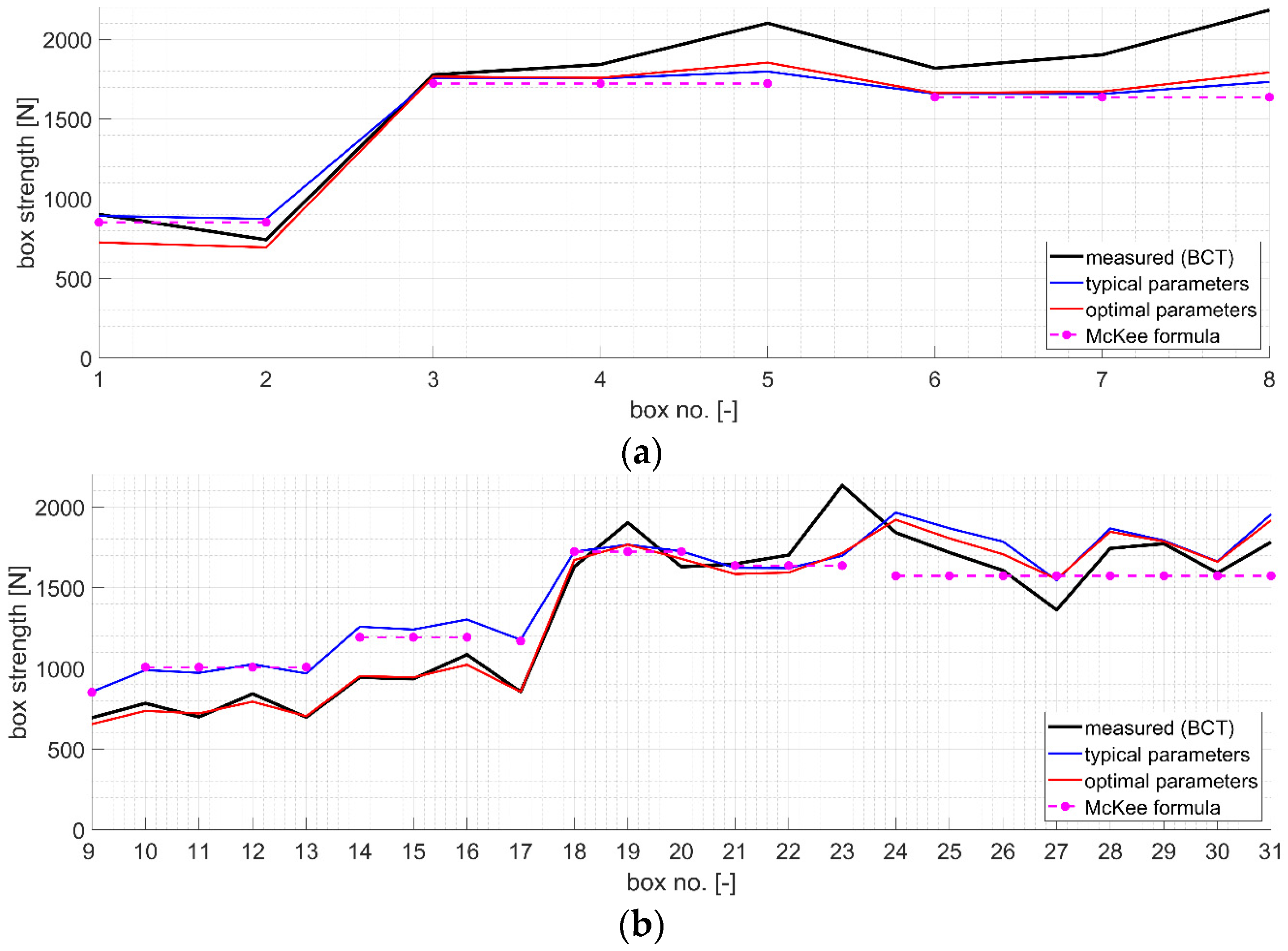 Energies 14 00155 g006 Energies 14 00155 g006