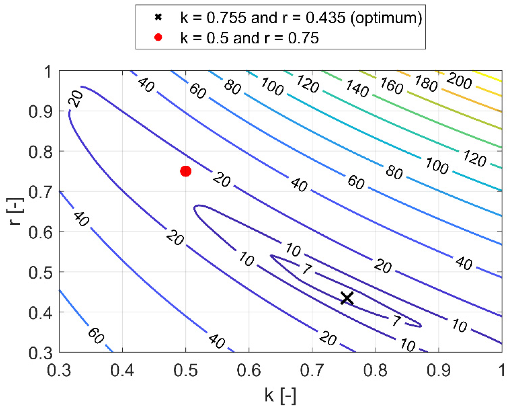 Energies 14 00155 g007 Energies 14 00155 g007
