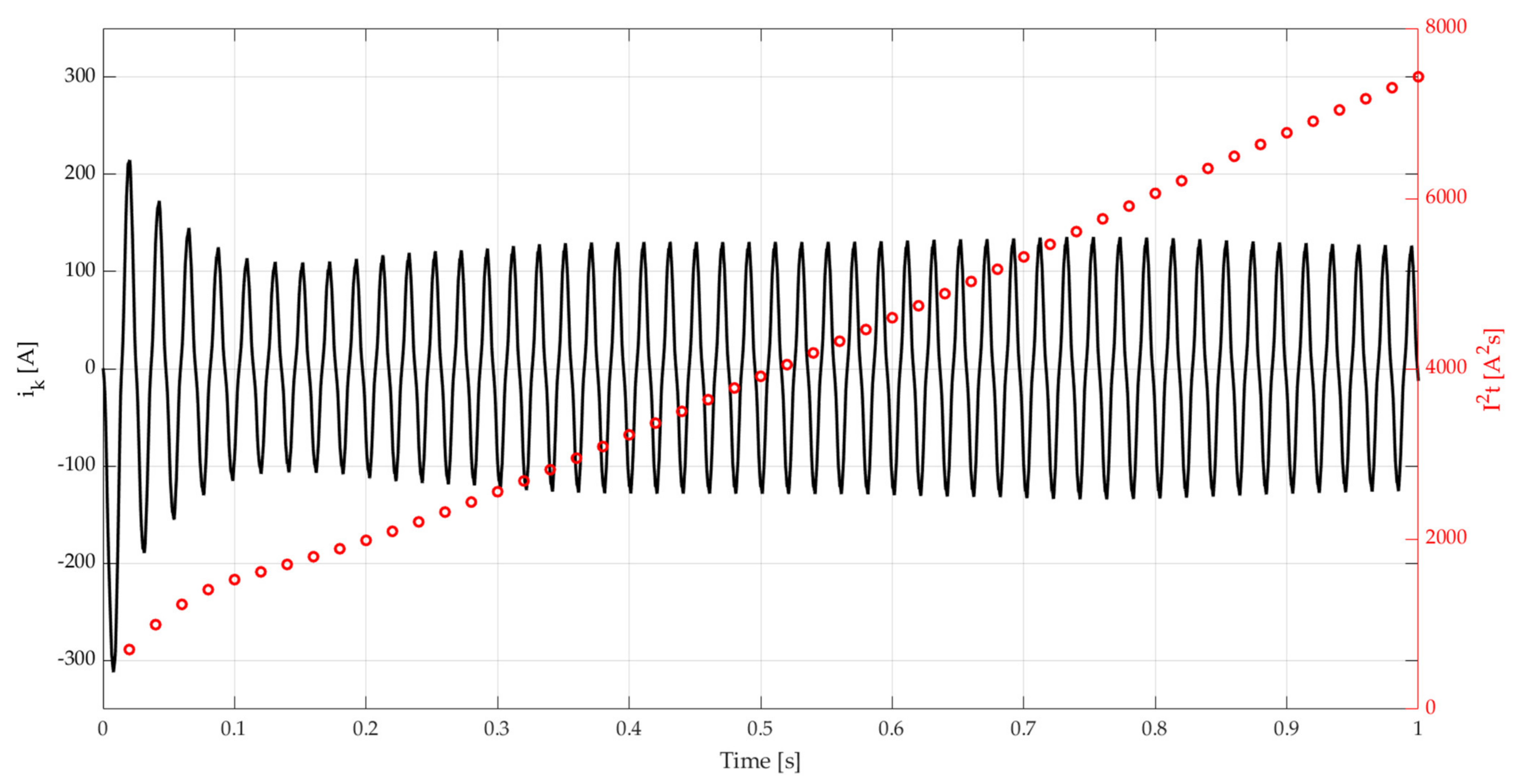 Energies 14 00160 g005