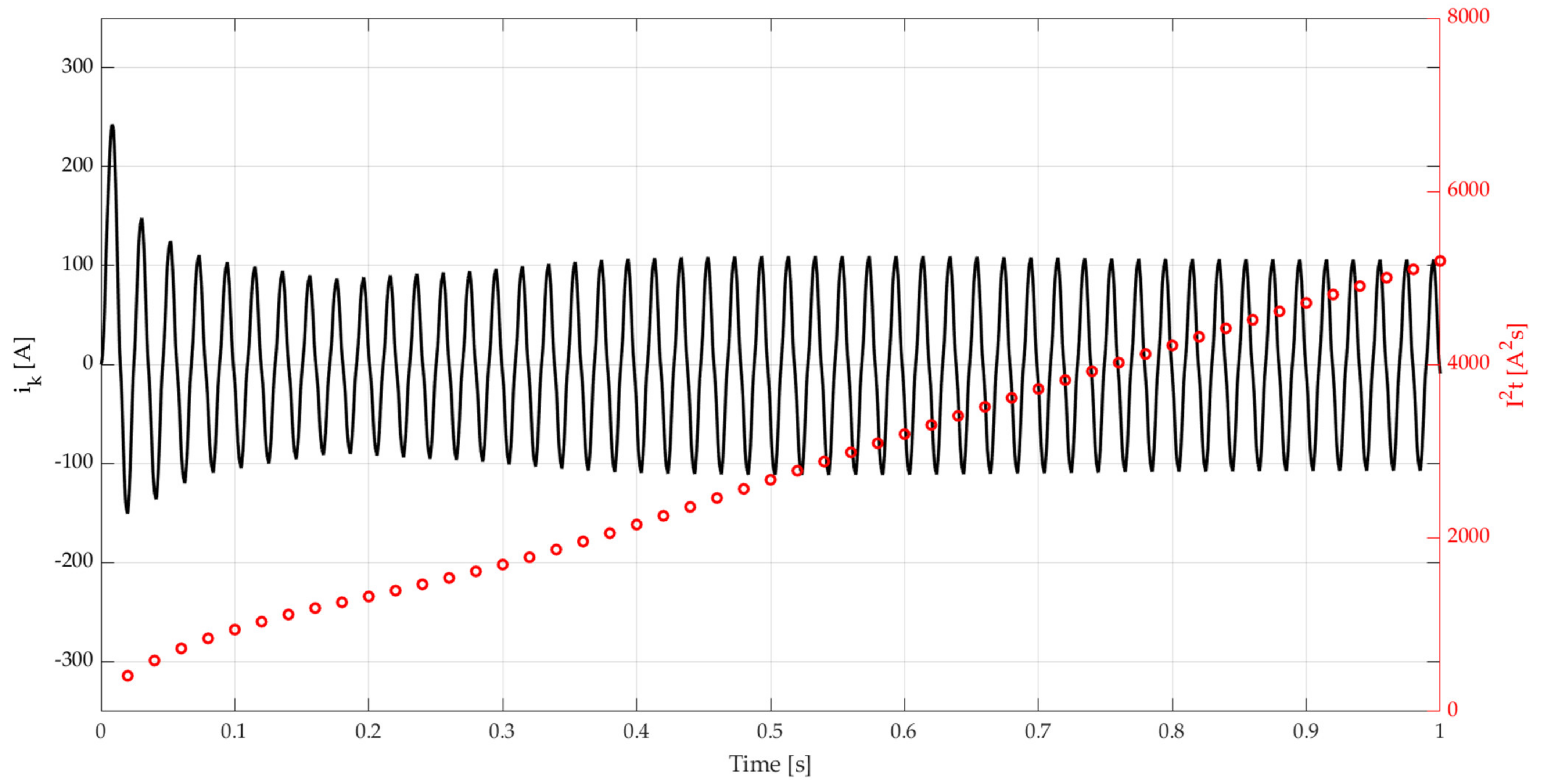 Energies 14 00160 g006
