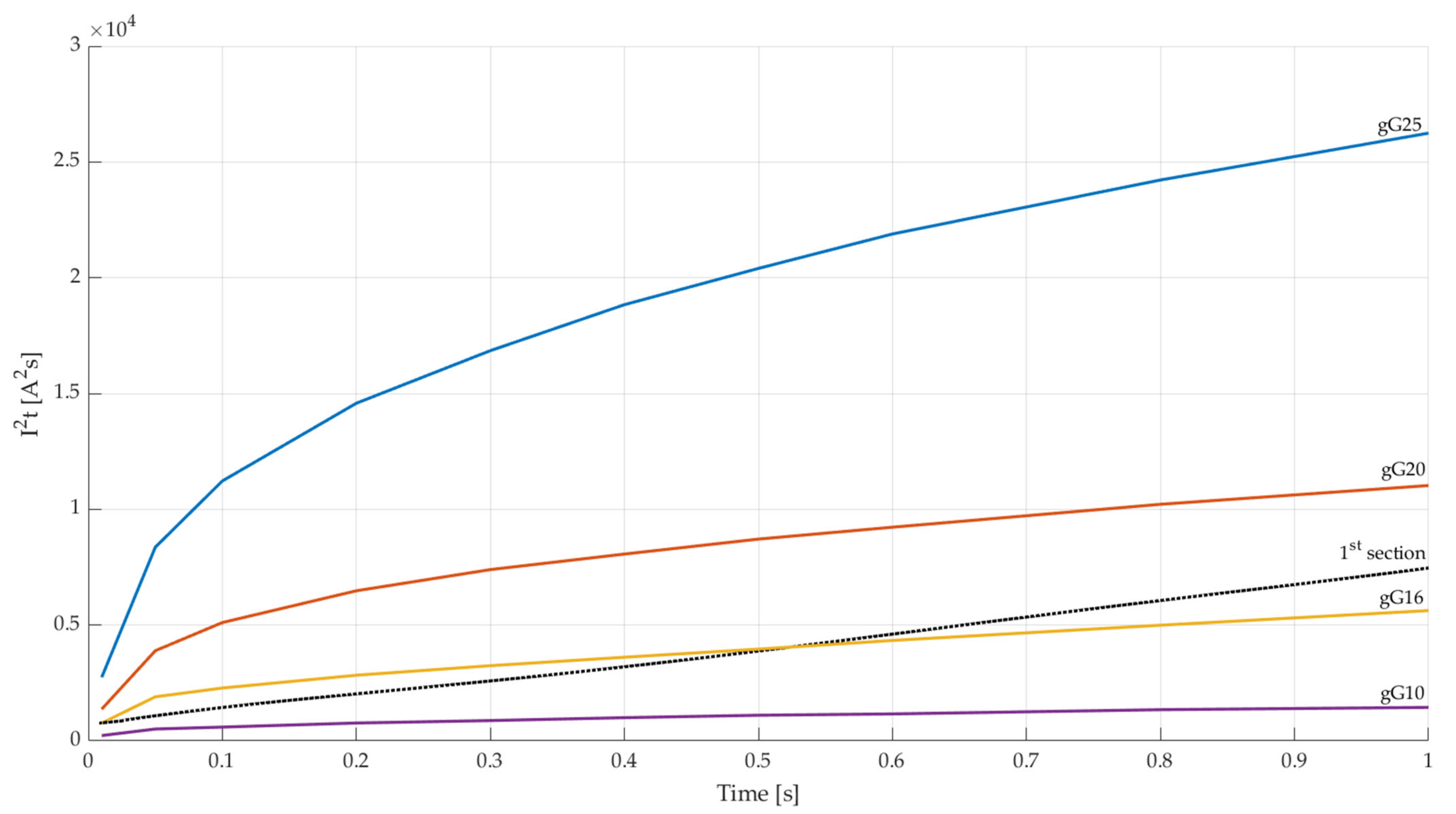 Energies 14 00160 g007
